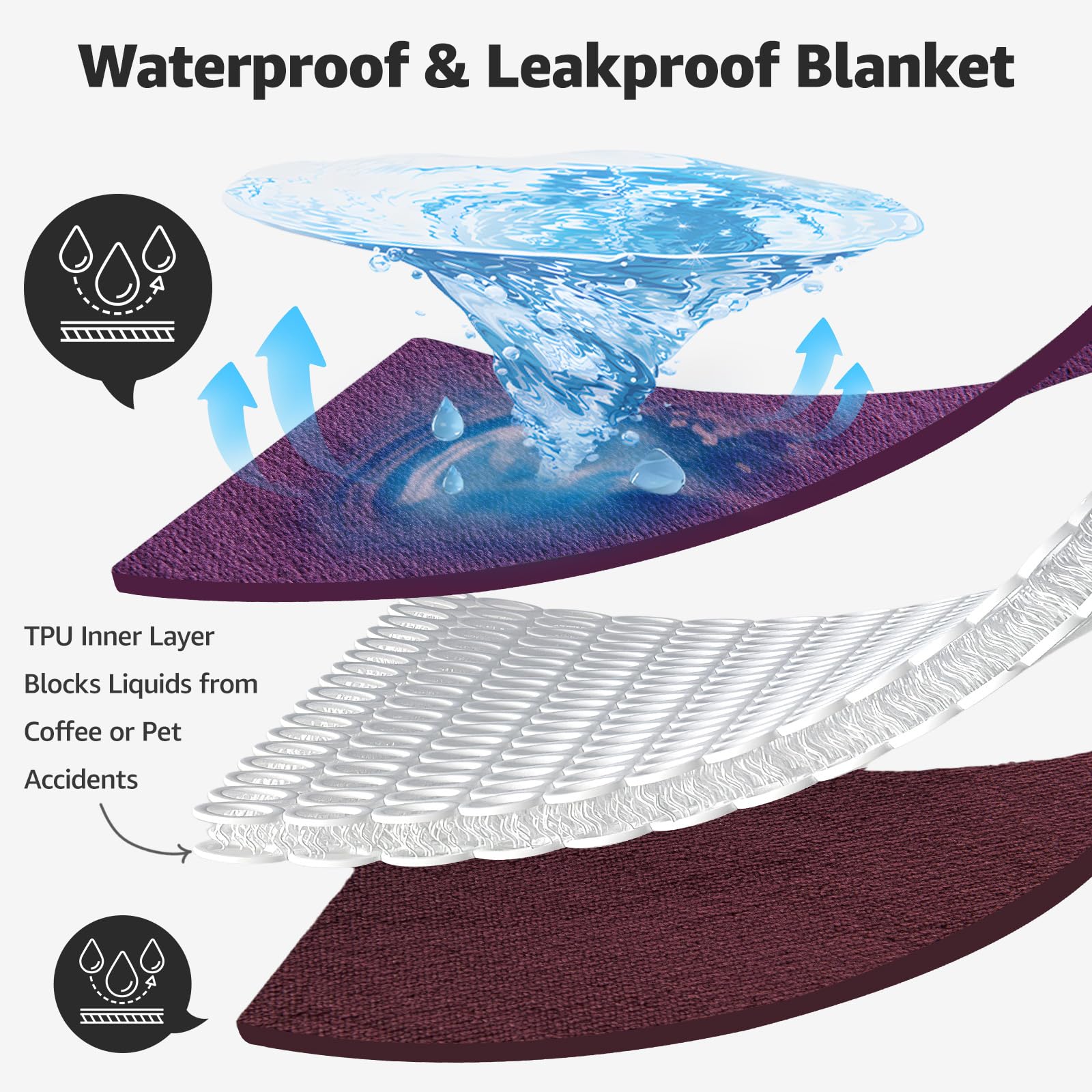 Loobani Waterproof Blanket For Bed: Reversible Flannel Love Blanket For Couch, Couples Blankets Large Size 60'' X 80'' Washable,
