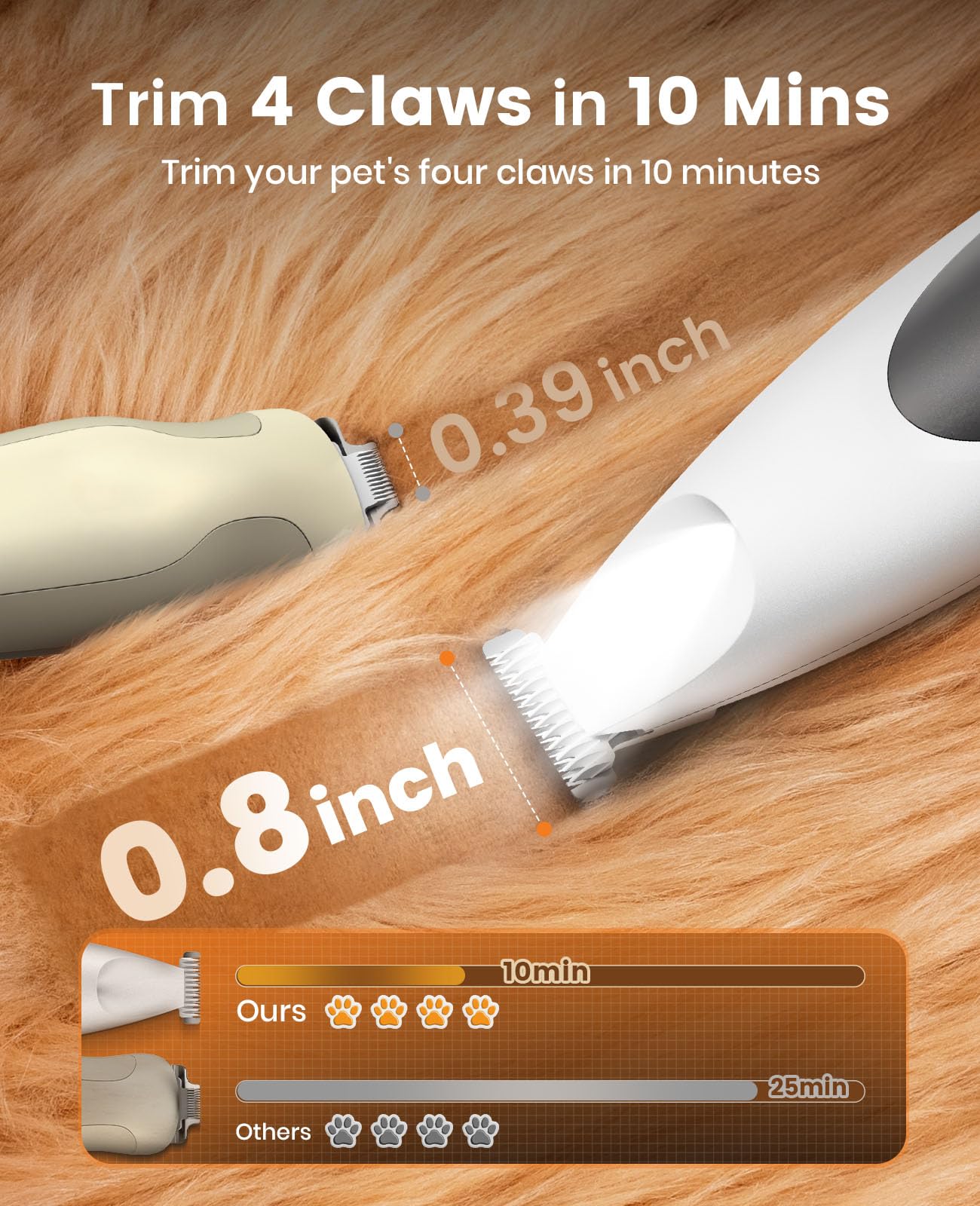 oneisall Low Noise Dog Paw Trimmer with LED Light, Paw Trimmer for Dogs 0.8inch Widen Blade, 35dB Cordless Electric Pet Paw Groo