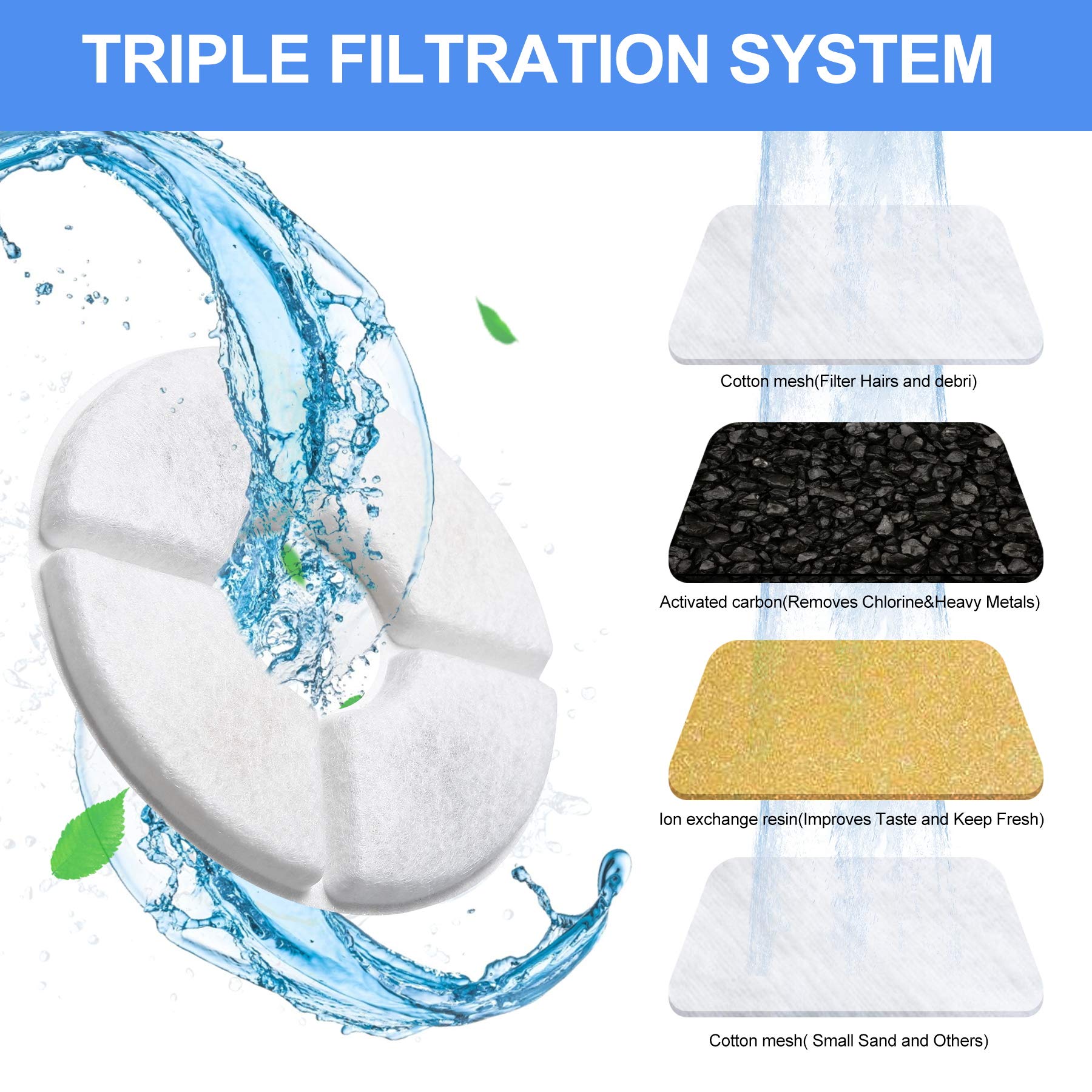 Guarm 11 Pcs Cat Fountain Filter Replacement - Compatible With 2.5L Automatic Pet Water Fountain, 4-Layer Filtration System, Inc