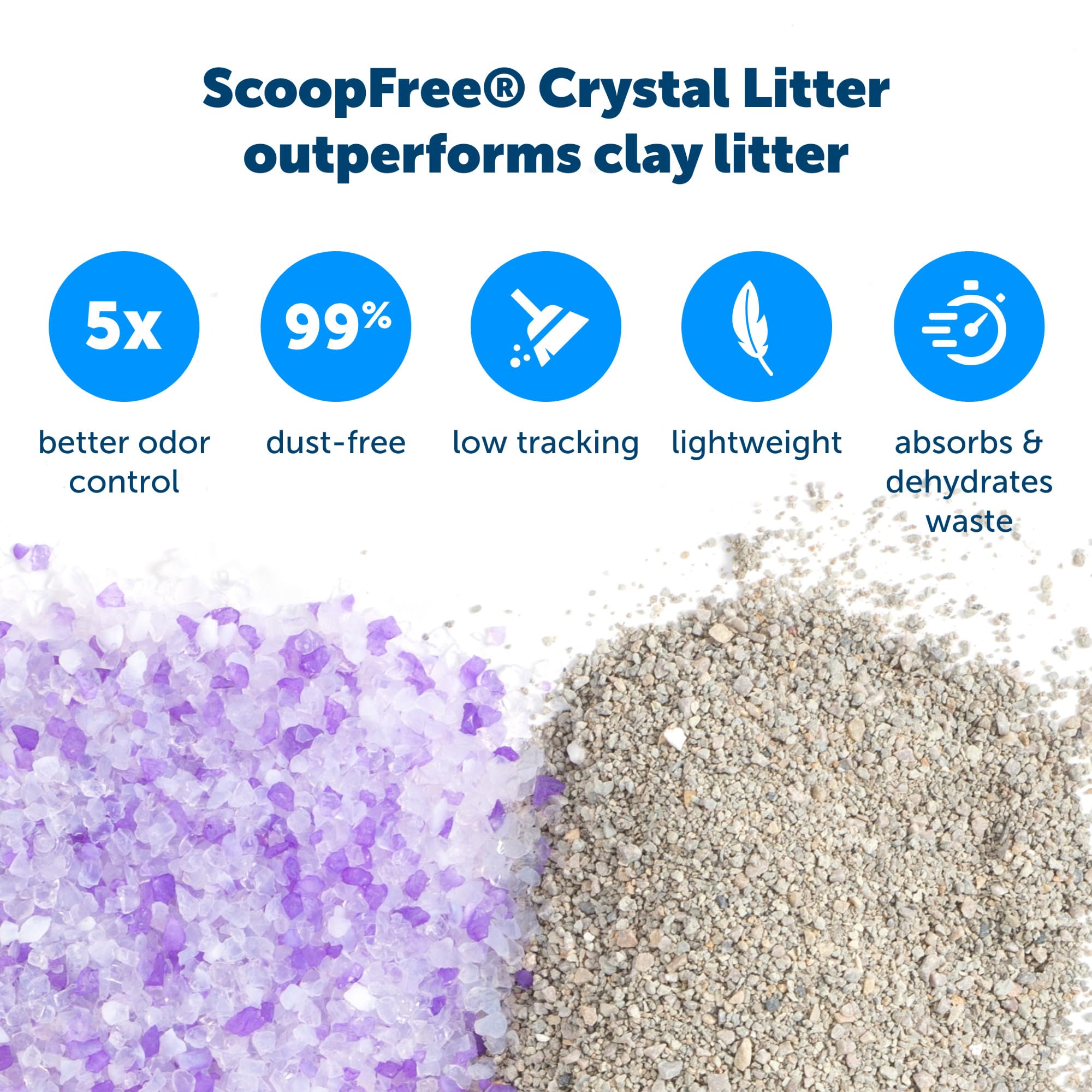 PetSafe ScoopFree Lavender Scent Crystal Litter Tray Refills, 3-Pack - Disposable, Leak Protection, Low Tracking, Odor Absorption