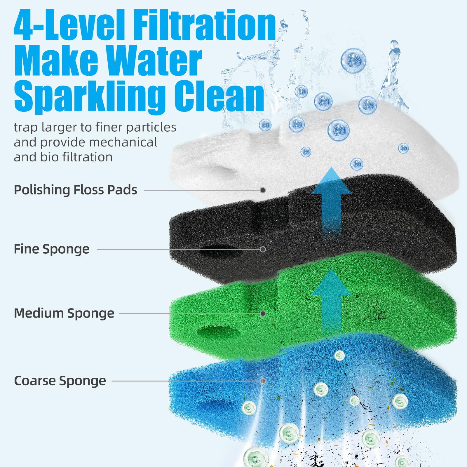 AQUANEAT 16pcs Replacement Filter Pads for Cascade 700/1000 CCF2UL/CCF3UL - Blue/Green/Clear Aquarium Filter Floss Media