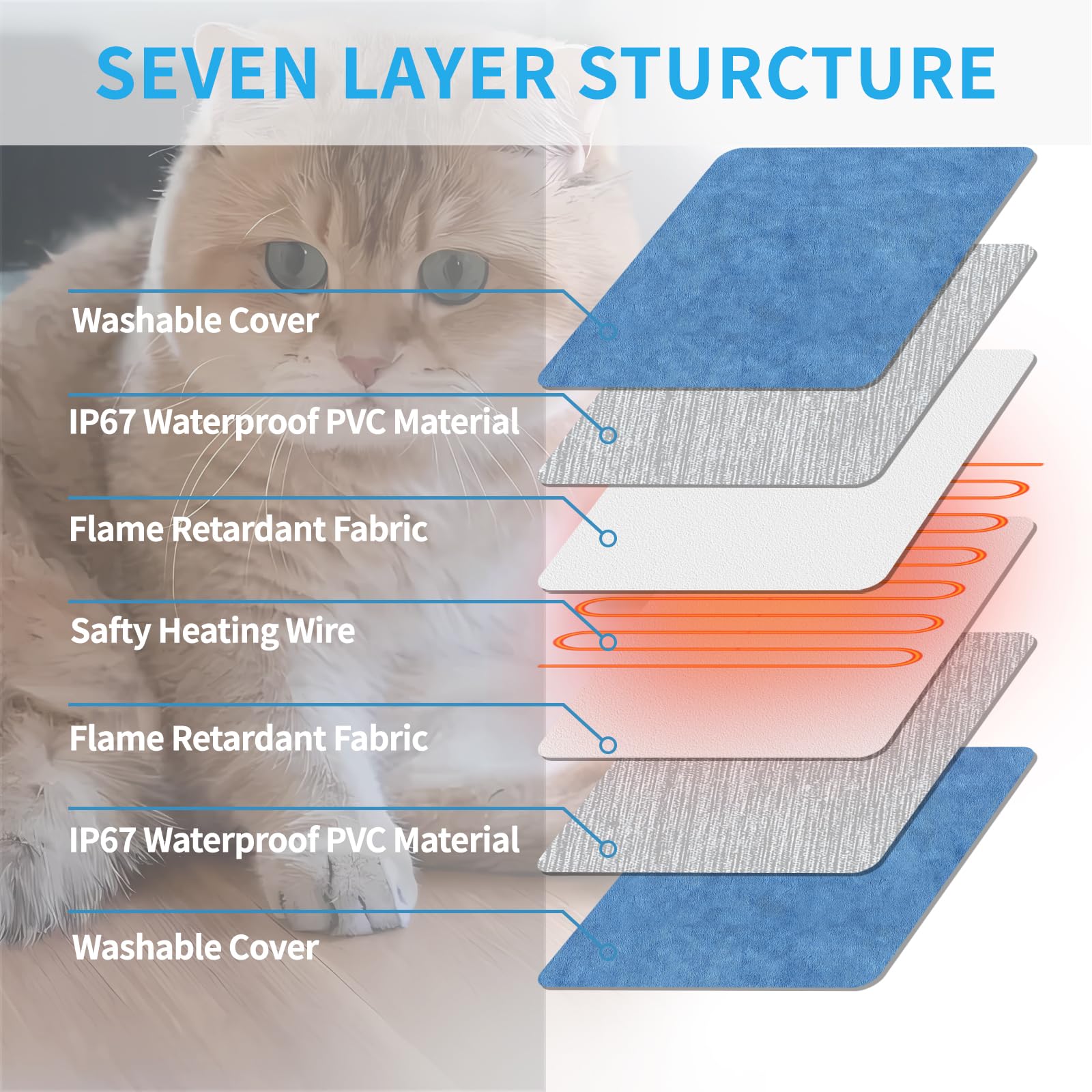 Kekelan Pet Heating Pad For Dogs, Indoor Outdoor Waterproof Electric Heated Pad Mat For Cats With Chew Resistant Cord,5 Timer And 6 Level Temperature Pet Bed Warmer-15.7X27.5