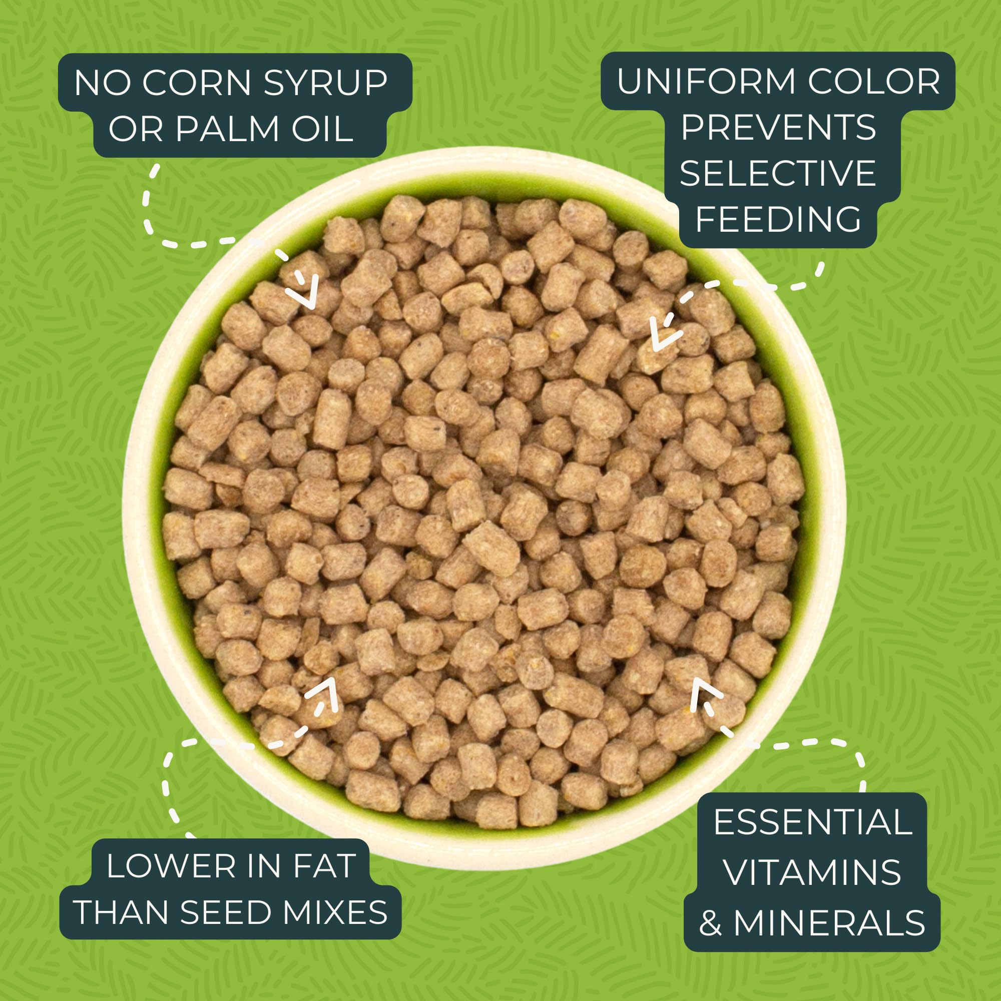ZuPreem Natural Bird Food, Bird Feed Pellets for Parrot, Conure, Caique, African Grey, Eclectus, Small Cockatoo, Core Nutrition,