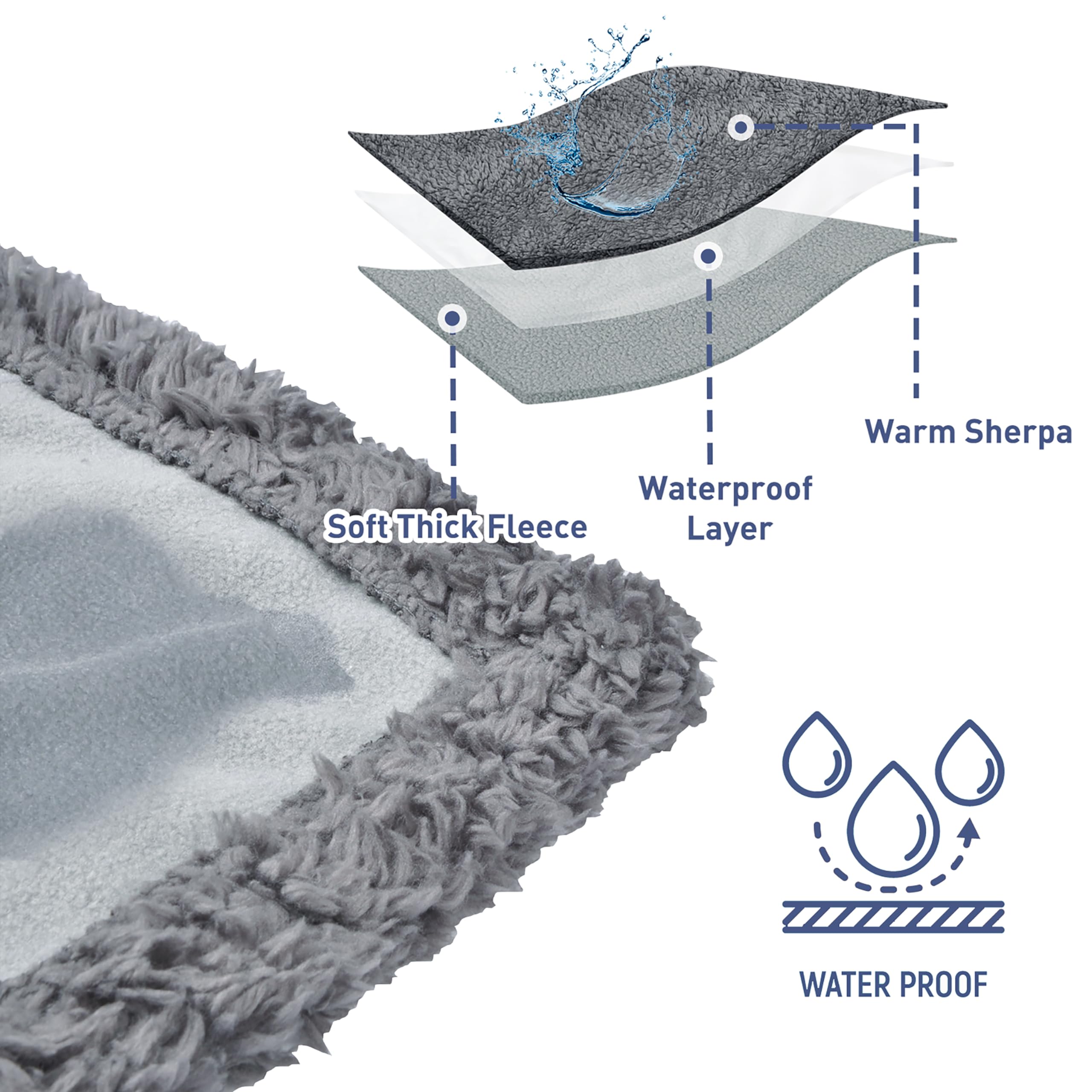 Kritter Planet Waterproof Bed Blanket, Reversible Sherpa Fleece Bed Cover For Adults Intimancy, Leakproof Furniture Protector