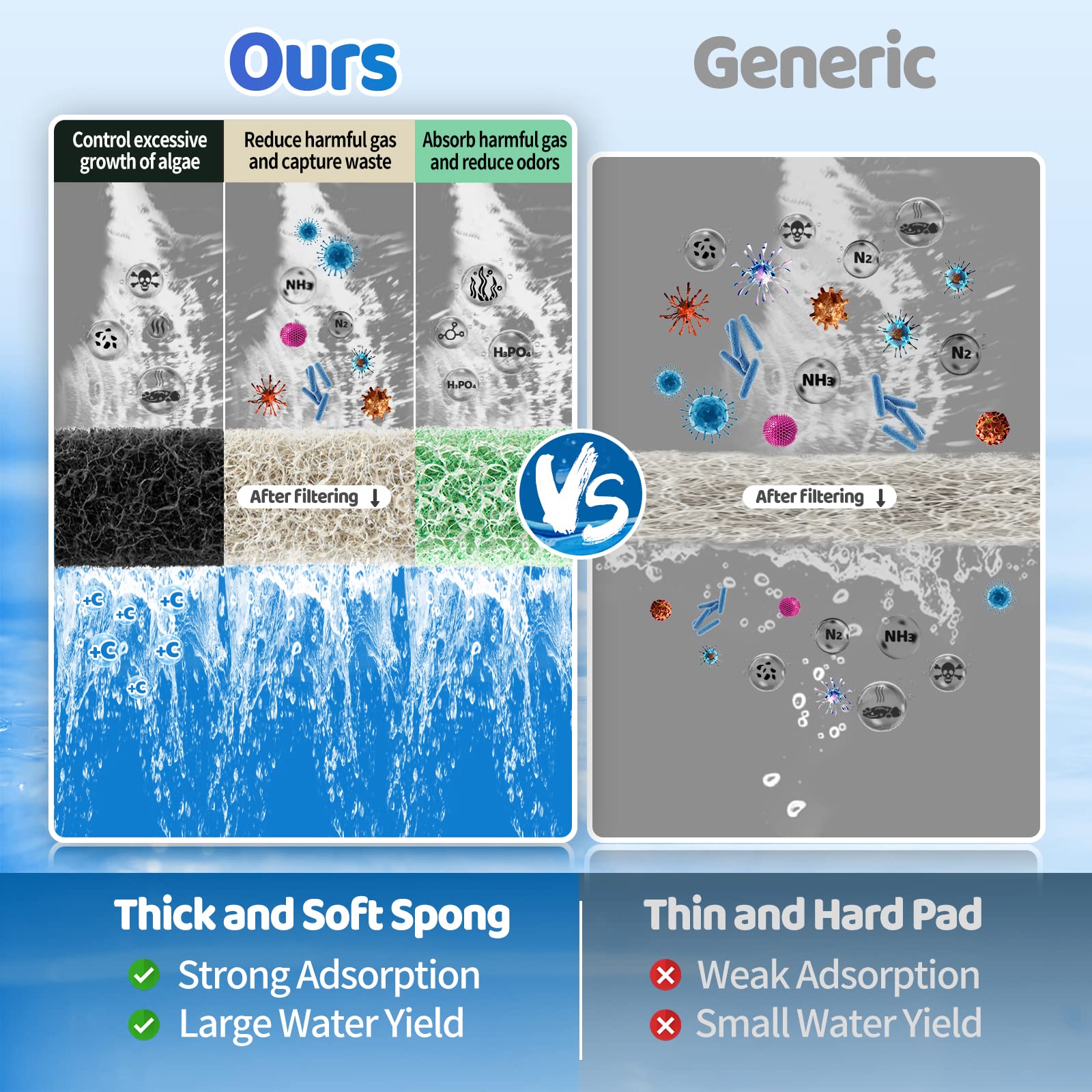 Hitauing 12 Count Mixed Pack Filter Pads For Aqueon With Ammonia&Carbon&Phosphate Reducer, Fish Tank Filter Pads For Quietflow L