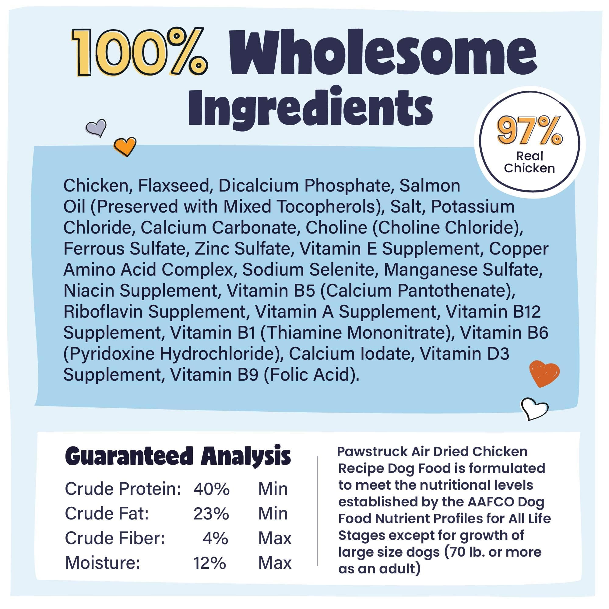 Pawstruck All Natural Air Dried Dog Food, Grain-Free, High Protein, 2lb Bag, Made in USA, Non-GMO, Vet Recommended