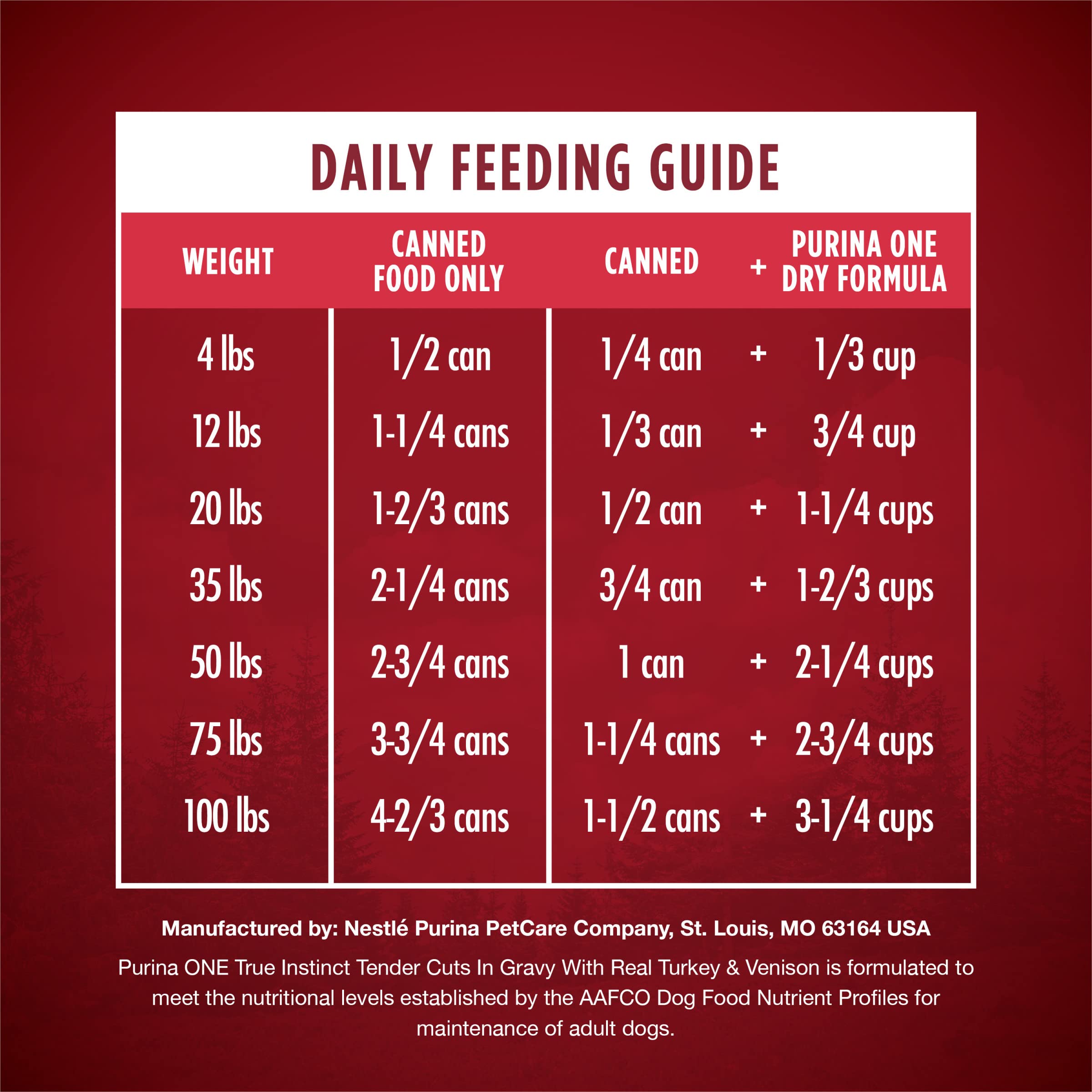 Purina ONE High Protein Wet Dog Food True Instinct Tender Cuts in Dog Food Gravy With Real Turkey and Venison - (Pack of 12) 13