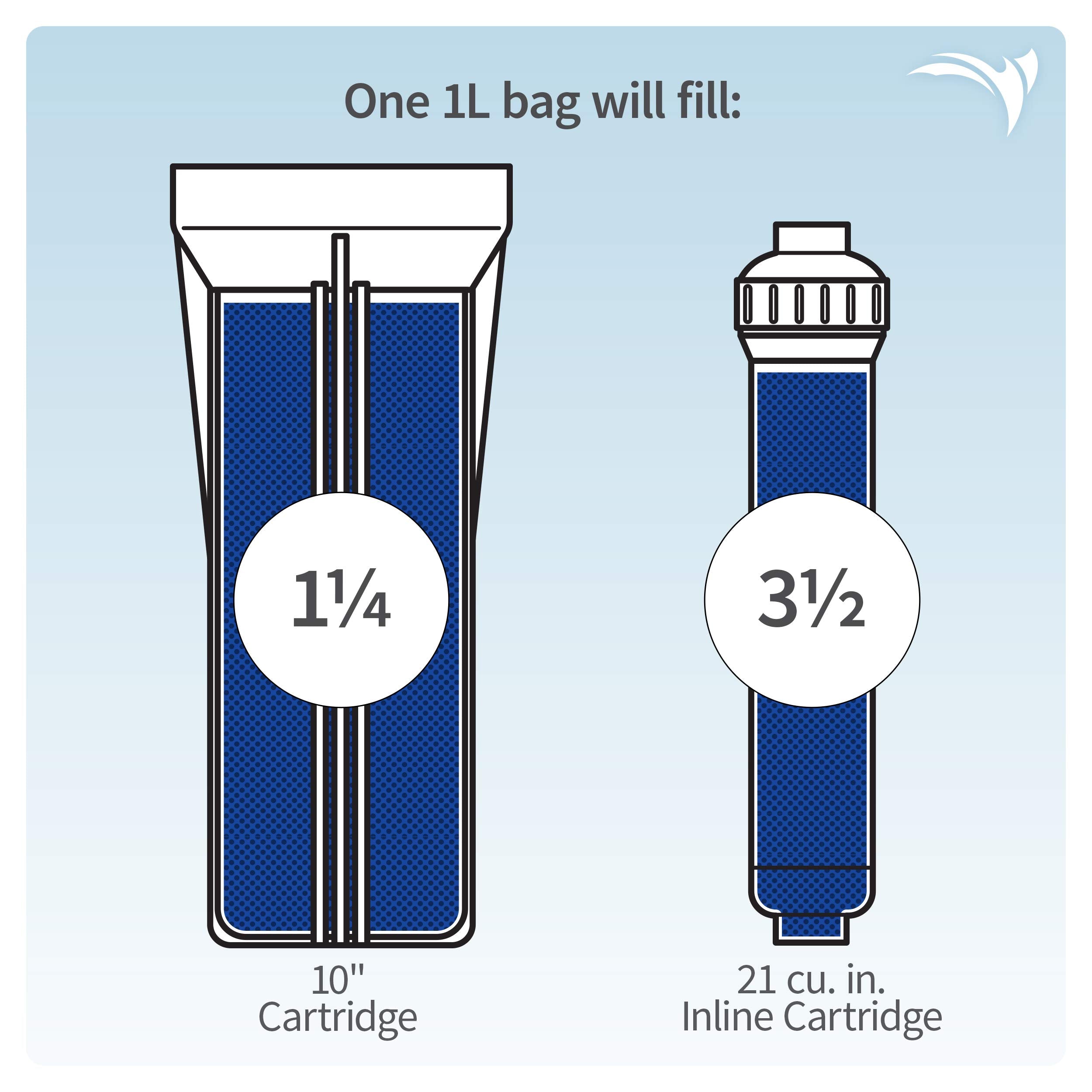 AQUATICLIFE Mixed Bed Deionization Color-Changing DI Resin Filter Cartridge Refill, 1 Liter