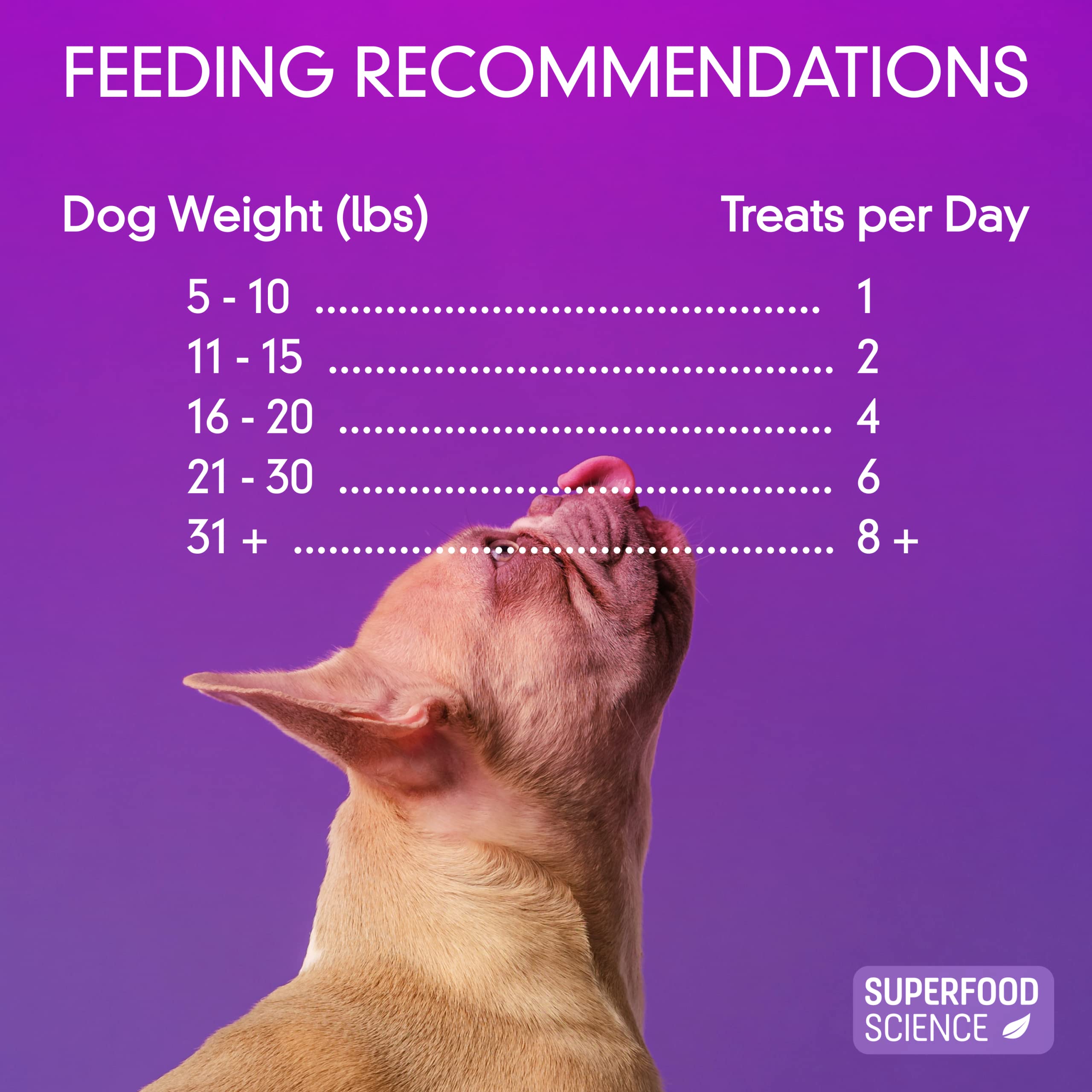 Organic Dog Treats for Small, Medium & Large Dogs - All-Natural Turkey Training Treats for Puppies & Adult Dogs, Grain-Free, Hyp