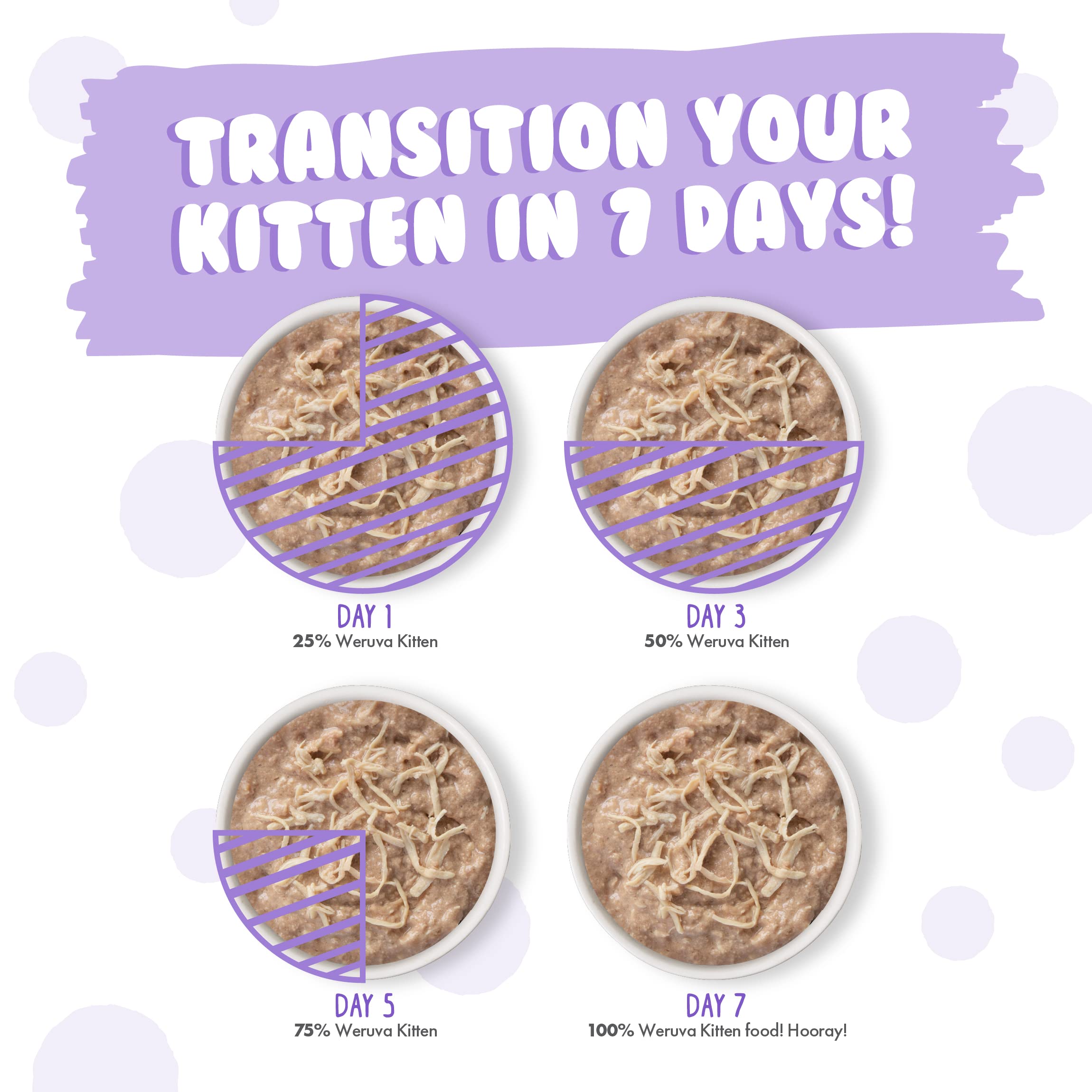 Weruva Kitten, Kitten Can Jam! Variety Pack, 3oz Can (Pack of 12)
