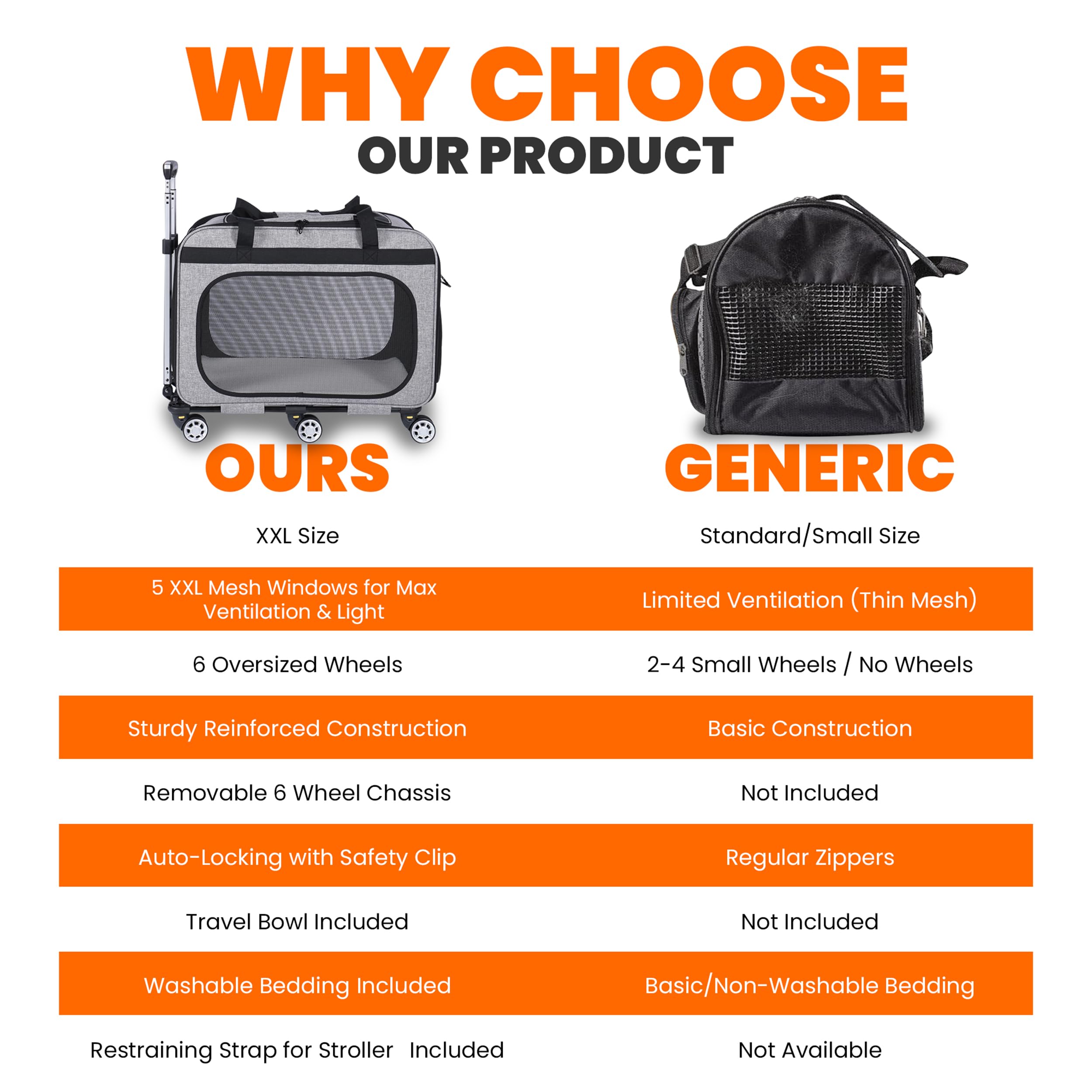 Xl Cat & Small Dog Carrier | 25' L X 16' W X 17' H - Up To 40 Lbs - Not Tsa Compliant - Small Dogs Or Large Cat Carrier With