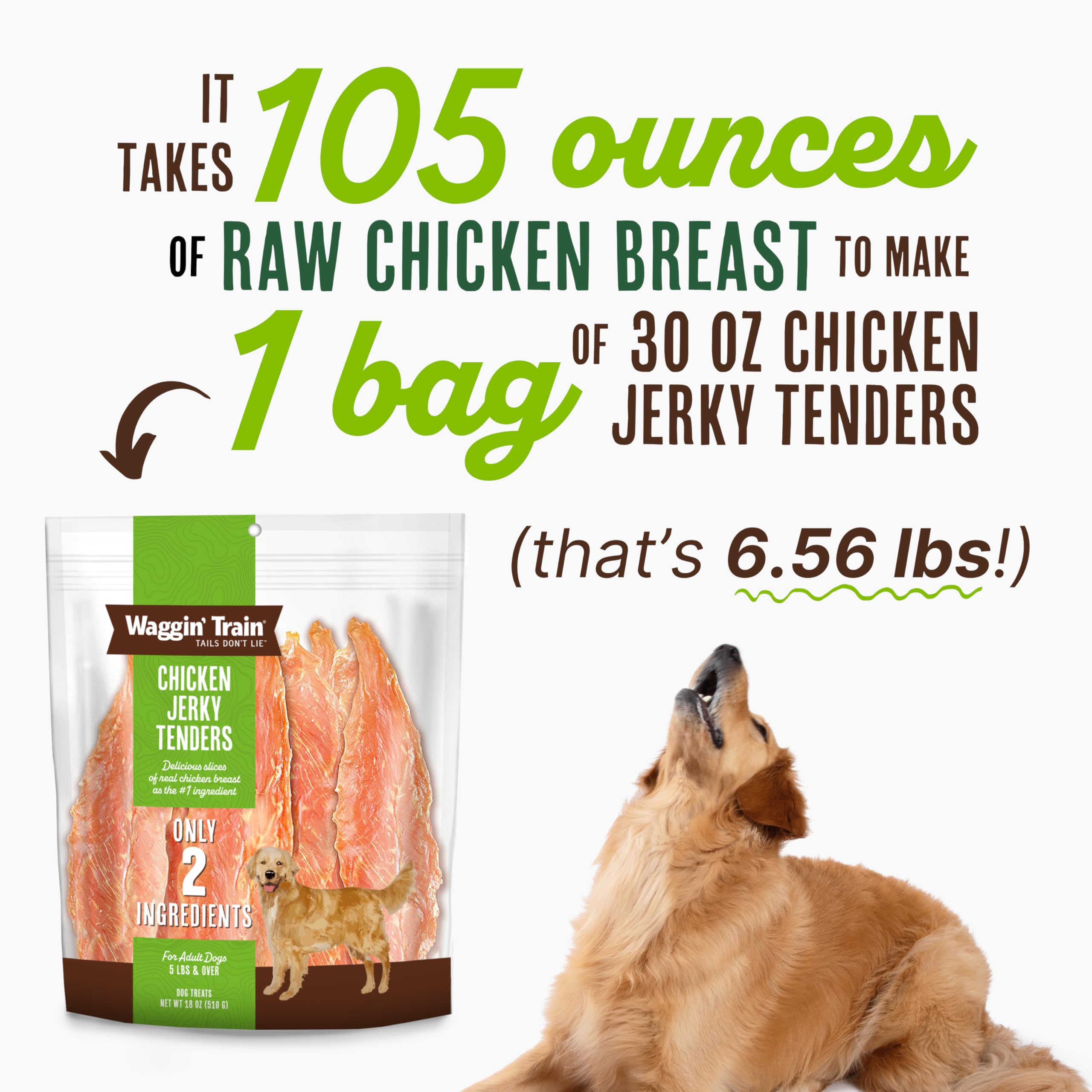 Waggin Train Chicken Jerky for Dogs - Limited Ingredient Dog Treats for Dogs 30 oz. Pouch