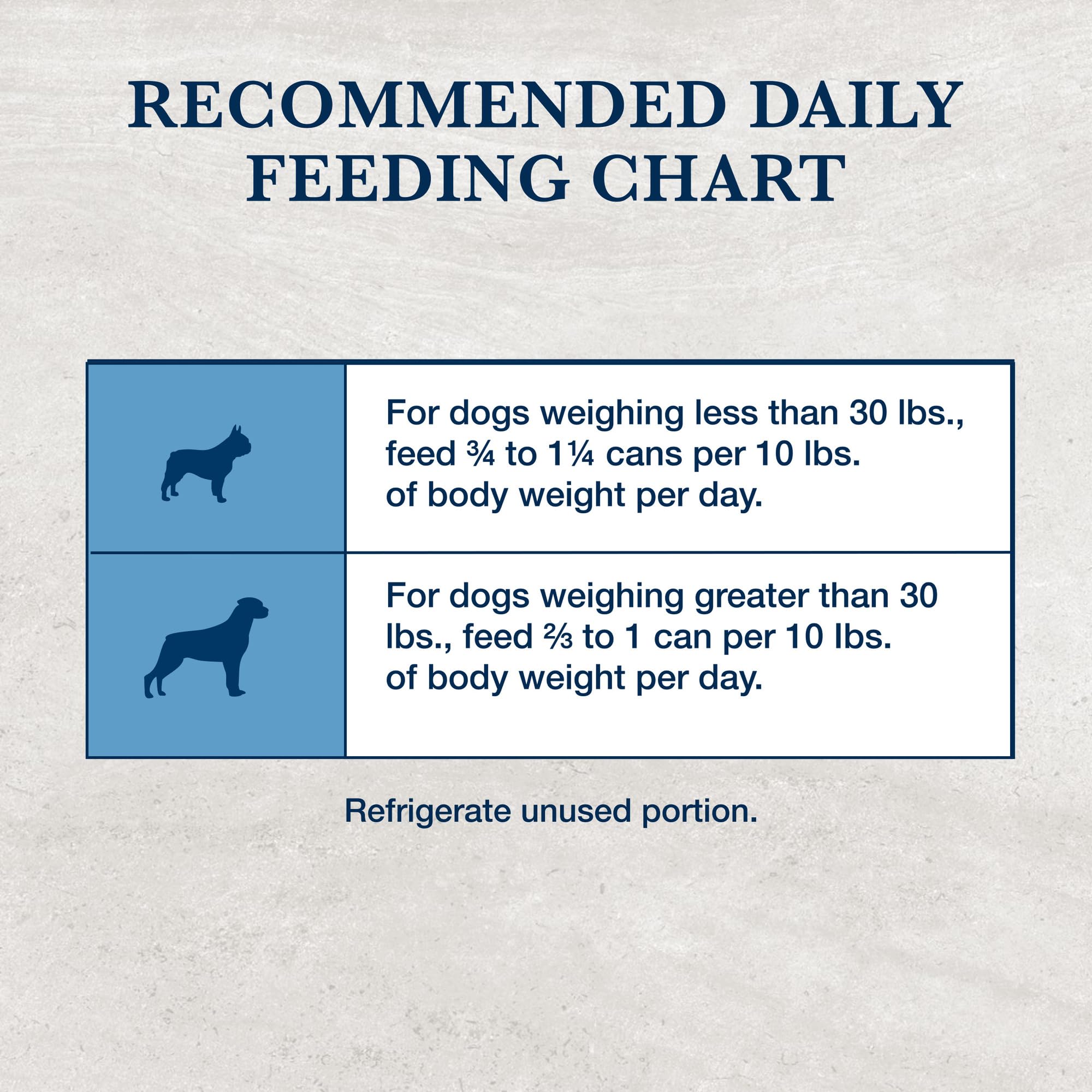Blue Buffalo Natural Veterinary Diet GI Low Fat Gastrointestinal Support Wet Dog Food, Veterinarians Prescription Required, Whi