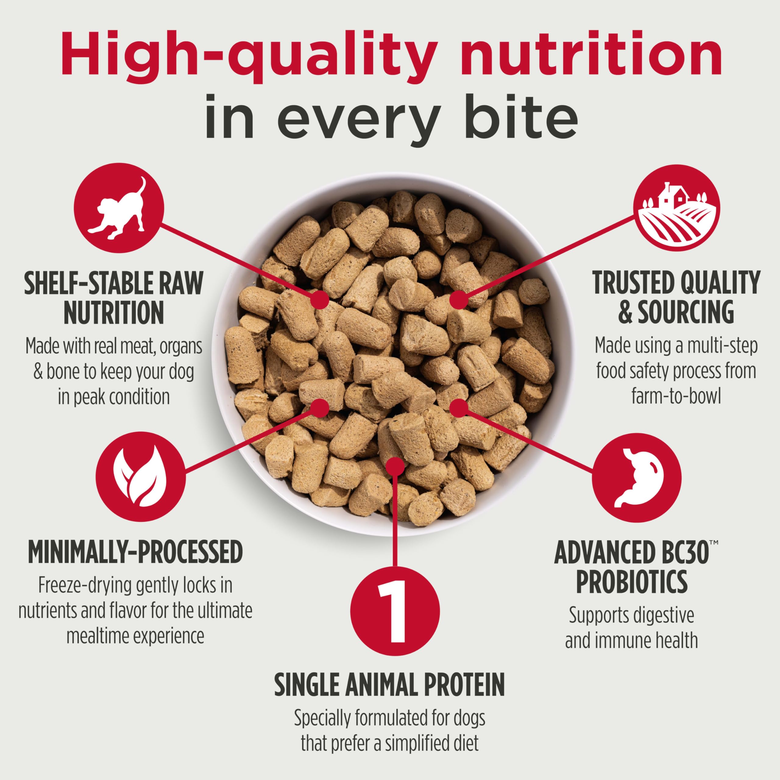 Nulo Freeze-Dried Raw Duck Recipe with Pears Complete and Balanced Dry Dog Food Kibble, 18 Ounce Bag