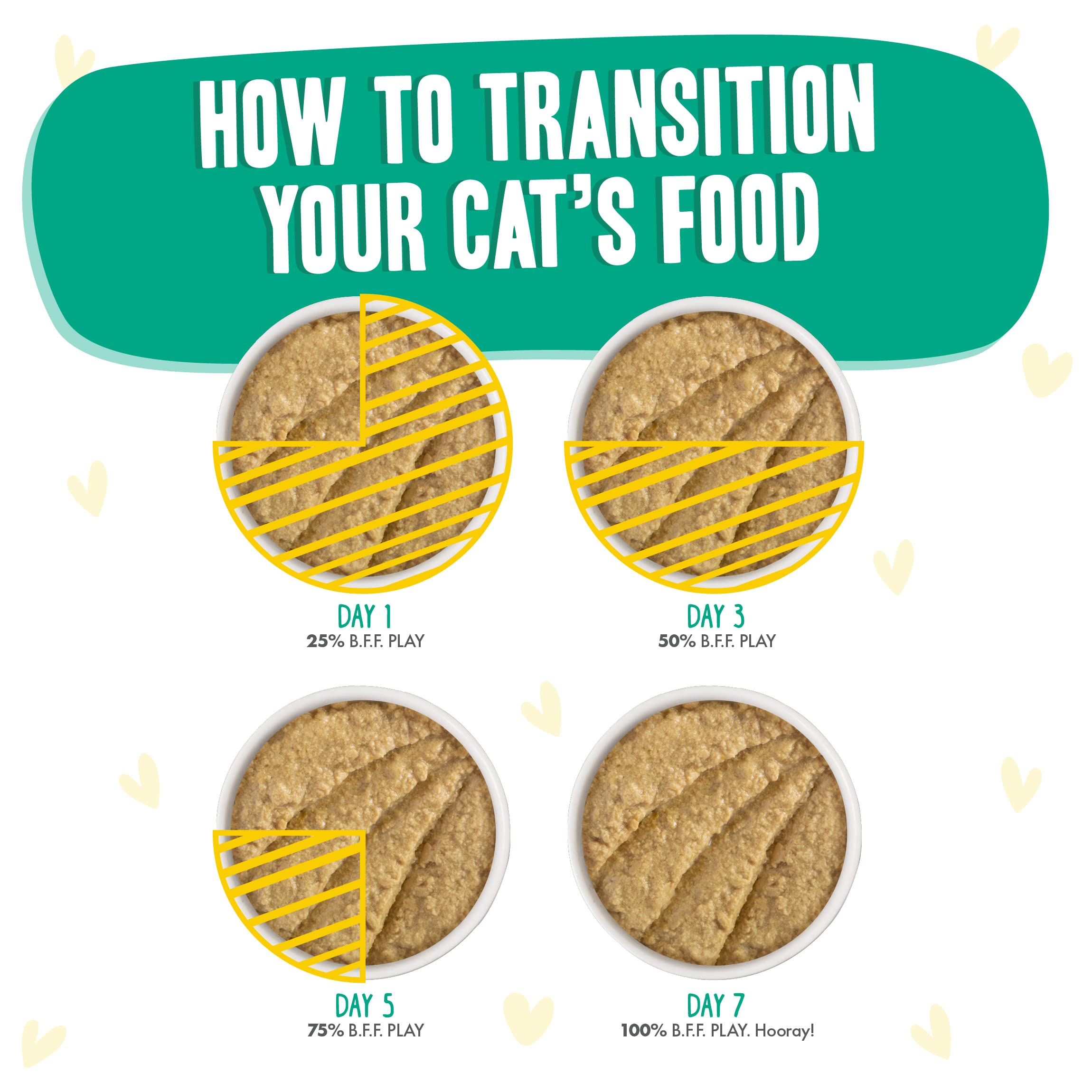 B.F.F. PLAY - Best Feline Friend Pat   Lovers, Aw Yeah!, Chicken & Turkey Tiptoe with Chicken & Turkey, 3oz Pouch (Pack of 12)