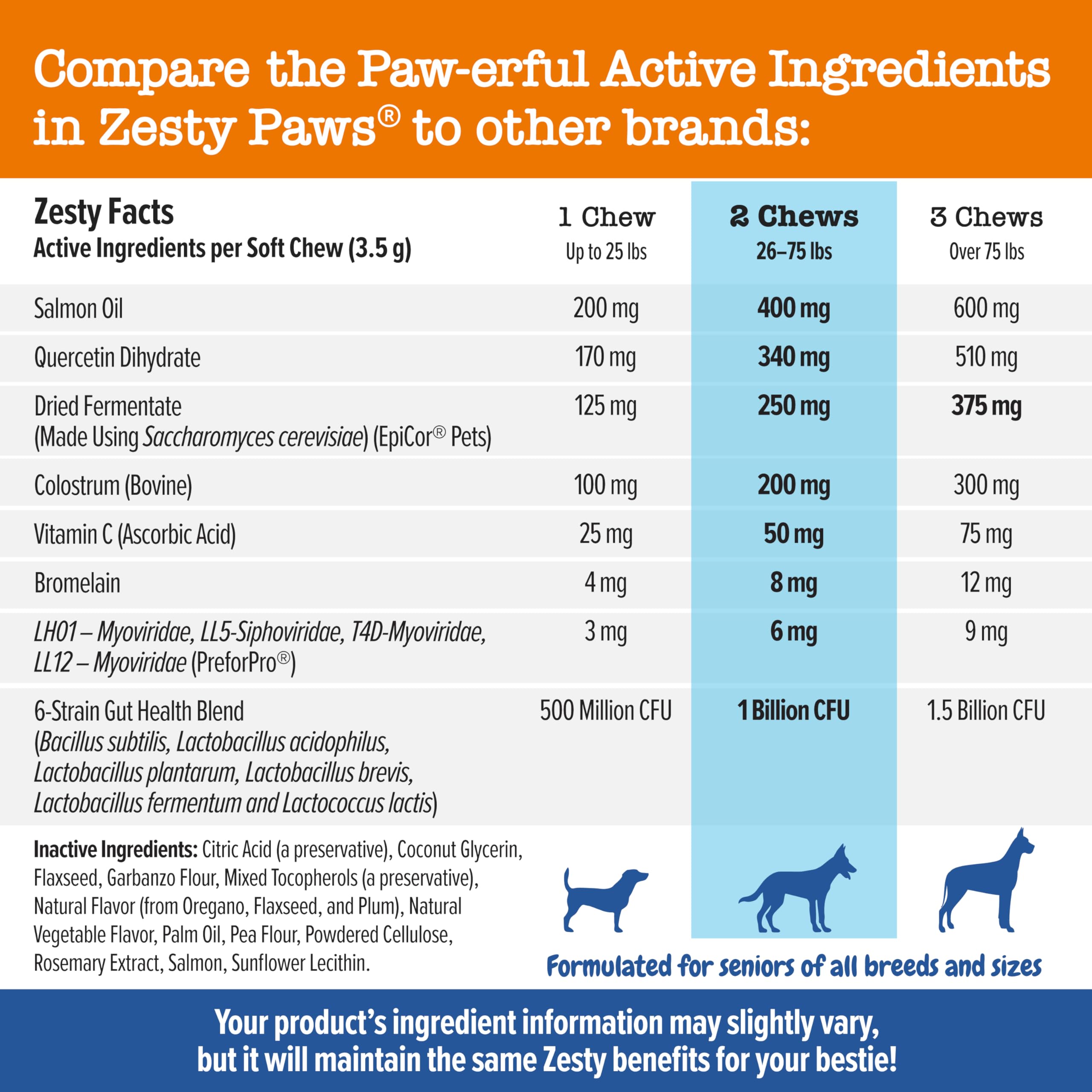 Zesty Paws Dog Allergy Relief - Omega 3 Probiotics - Anti Itch Soft Chews - 90 Count - Salmon Flavor