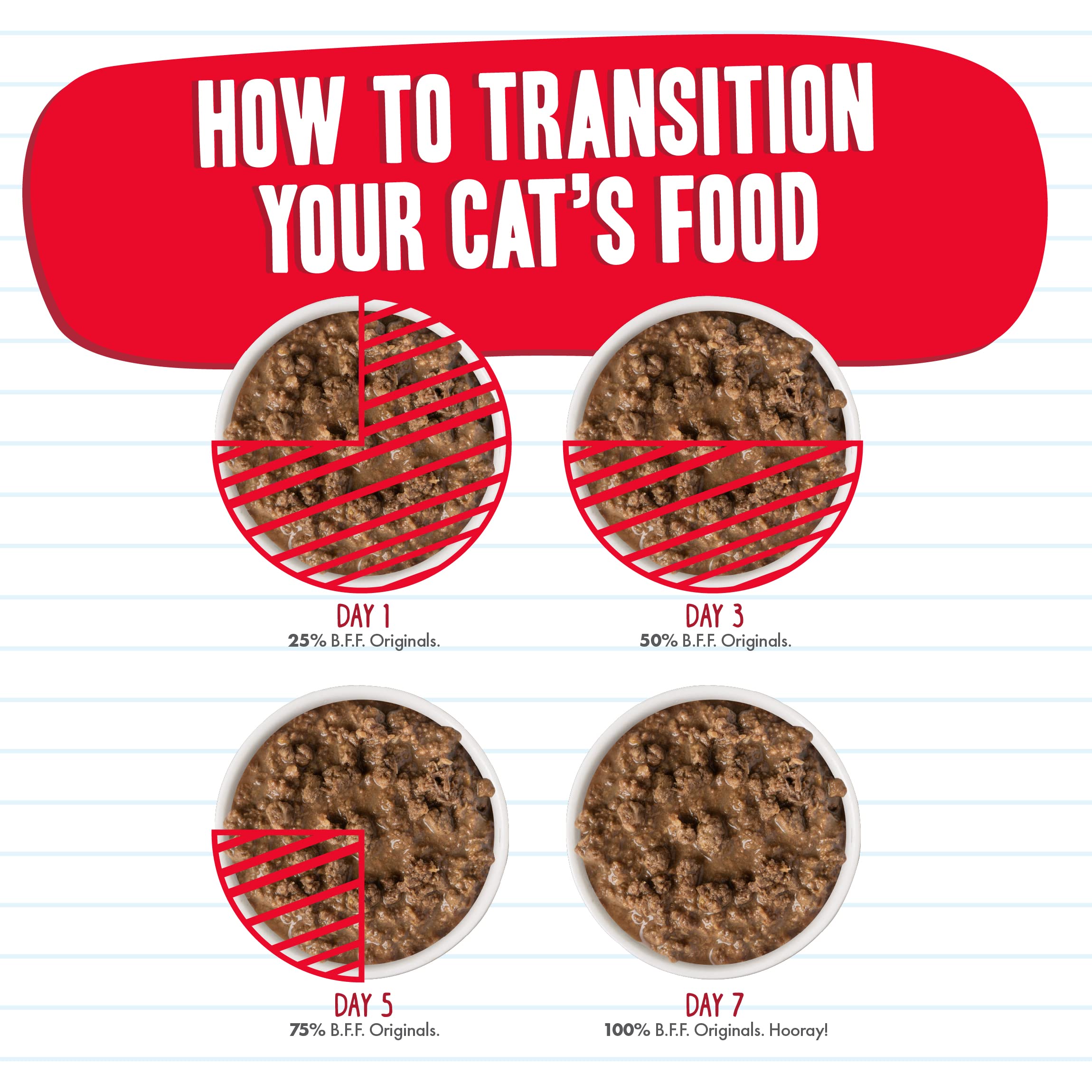 Weruva Best Feline Friend (B.F.F.) Tuna Too Cool with Red Meat Tuna in Gel  e Cat Food, 5.5oz Can (Pack of 24)