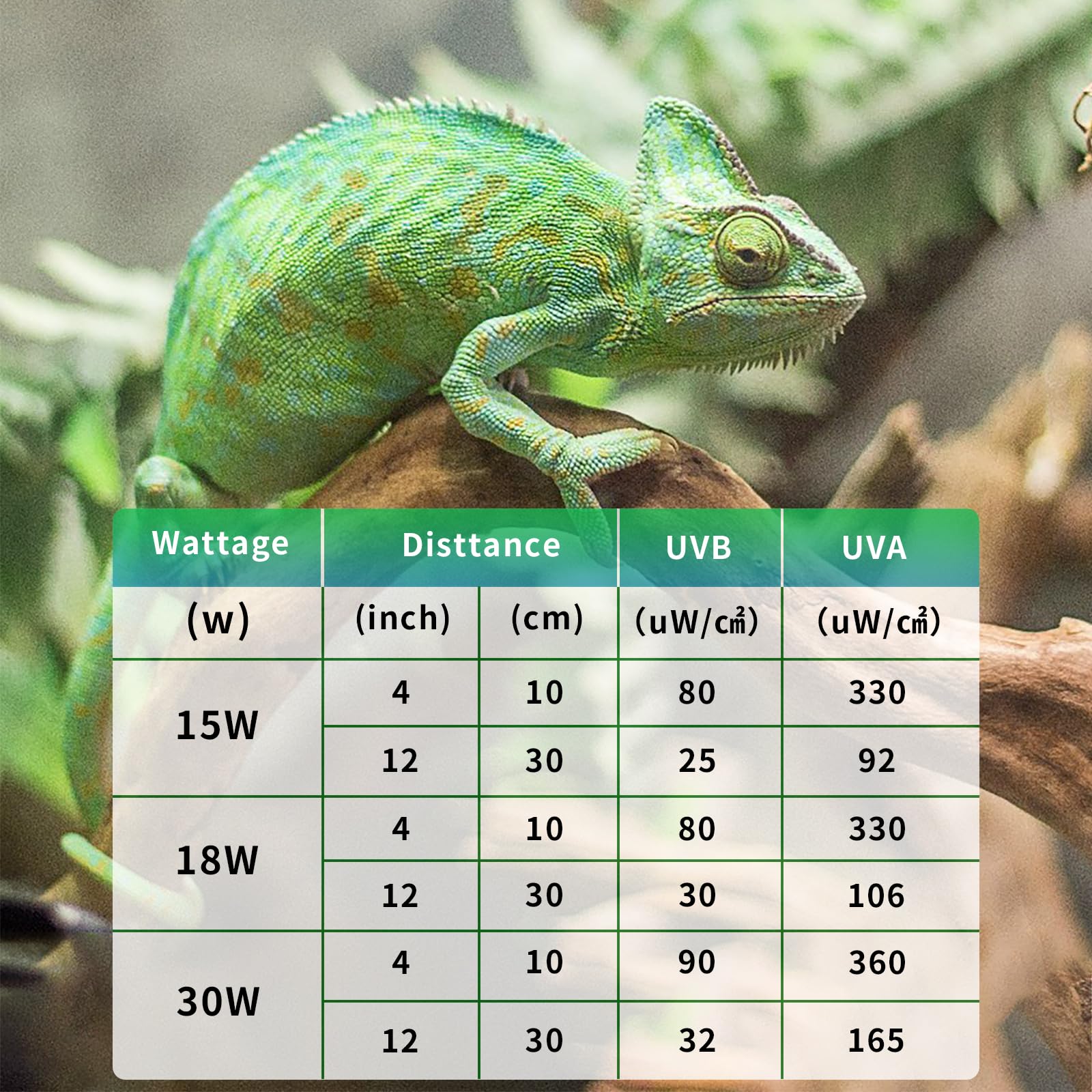 Repti Home T8 Uvb Reptile Light 18W 5.0-2 Pack,Uva Uvb Light Bulb For Reptiles,Reptile Uvb Lamp Tube For Bearded Dragon