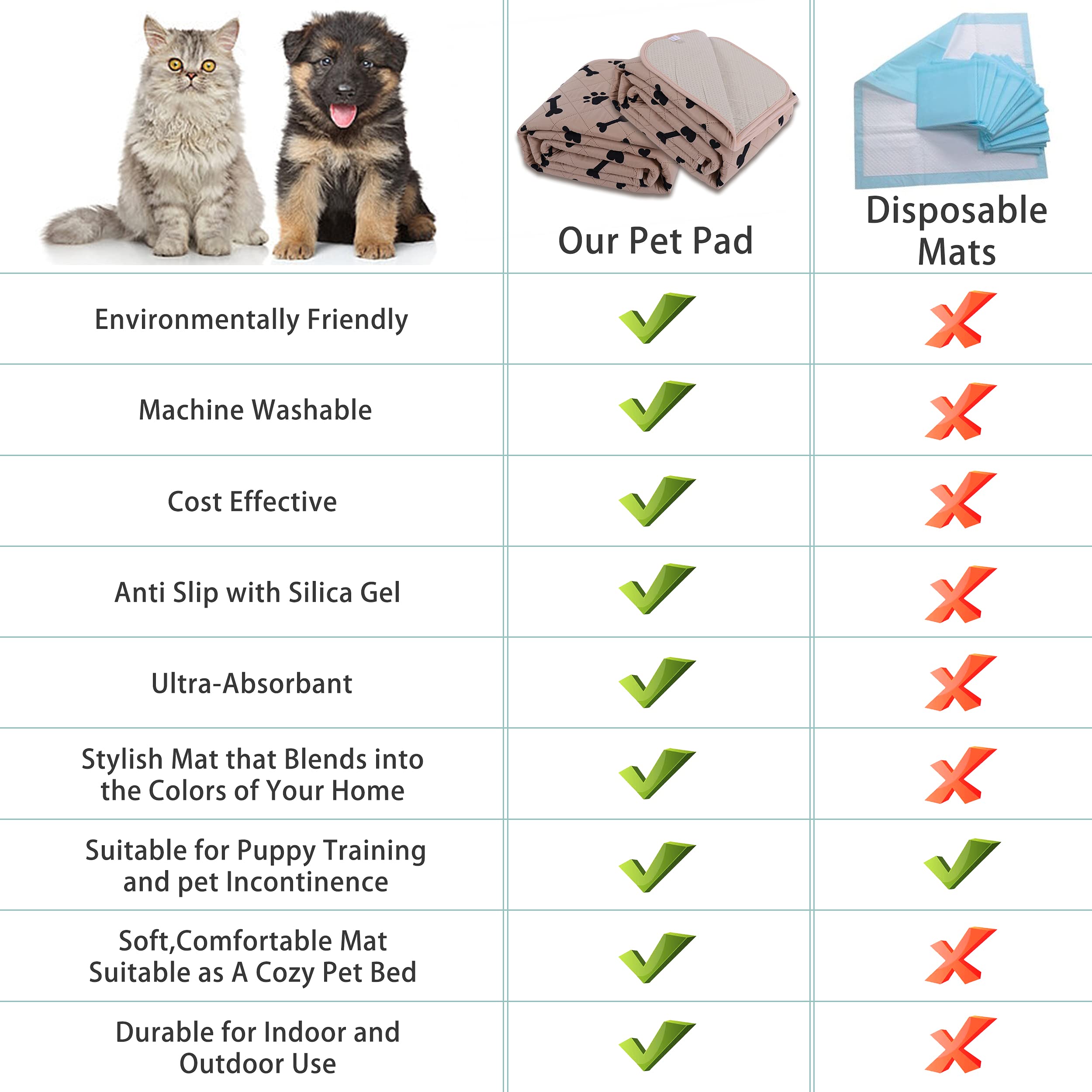 Dog Crate Pee Pads - Wahable Dog Rugs Non-Slip Puppy Pads For Small Dogs, Water Absorb Training Pads (80'' X 60'', Beige) 1 Pack