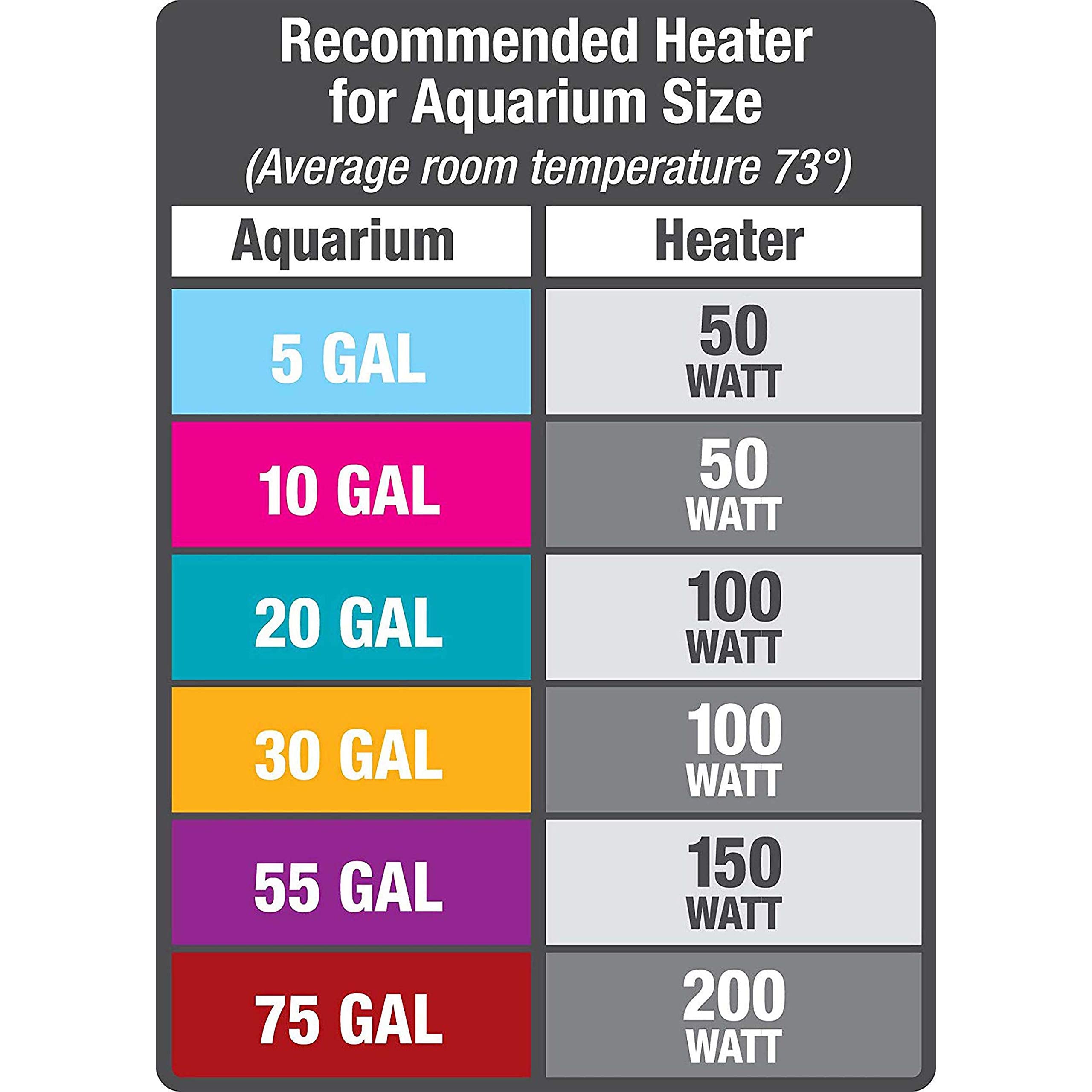 Au 100W Preset Heater Aqueon