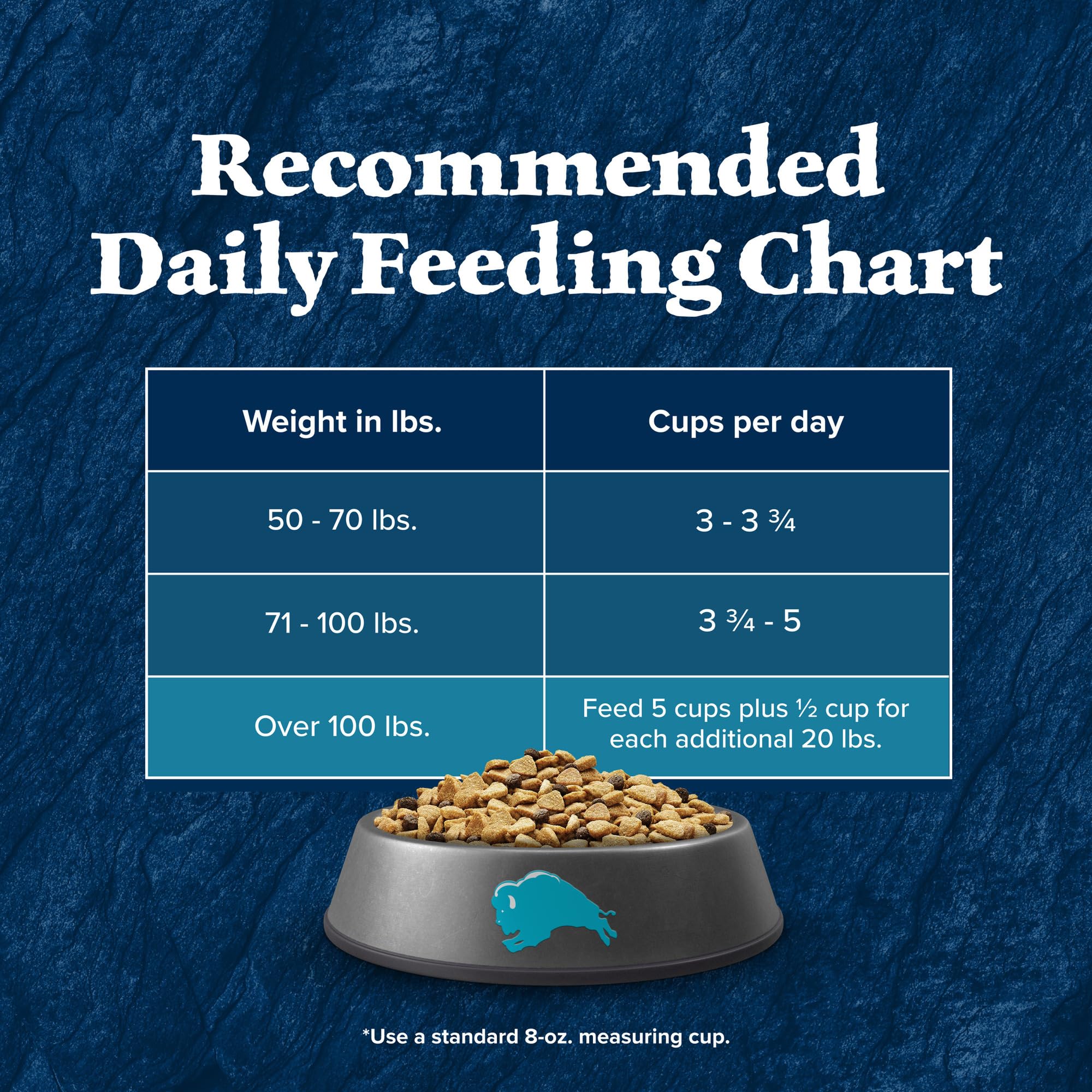 Blue Buffalo Wilderness High-Protein Rocky Mountain Recipe Healthy Weight Dry Food for Adult Dogs, Red Meat, 28-lb. Bag