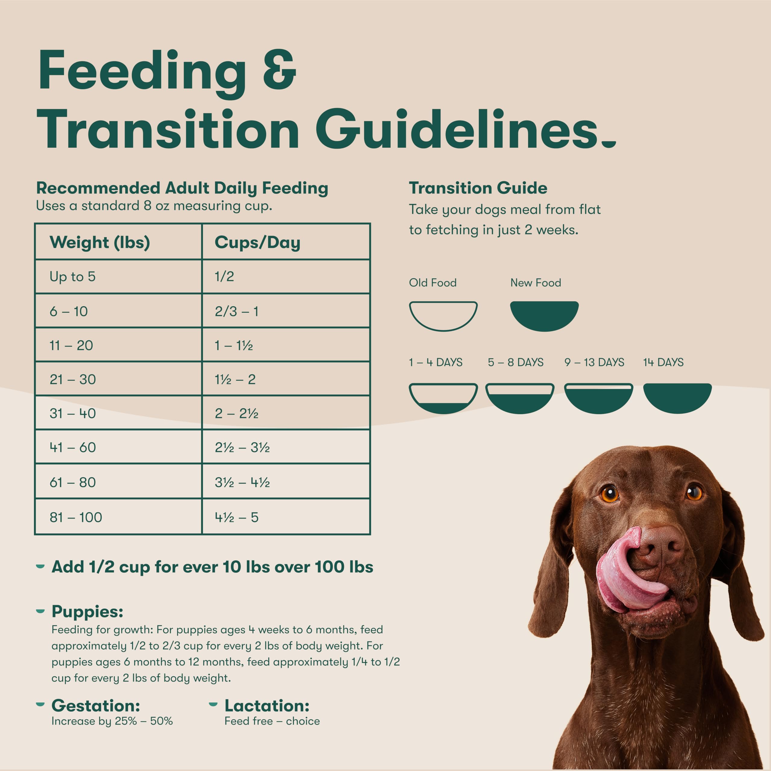 Jinx Chicken, Sweet Potato & Carrot ALS Kibble Dog Dry Food, Grain-Free 30lb Bag