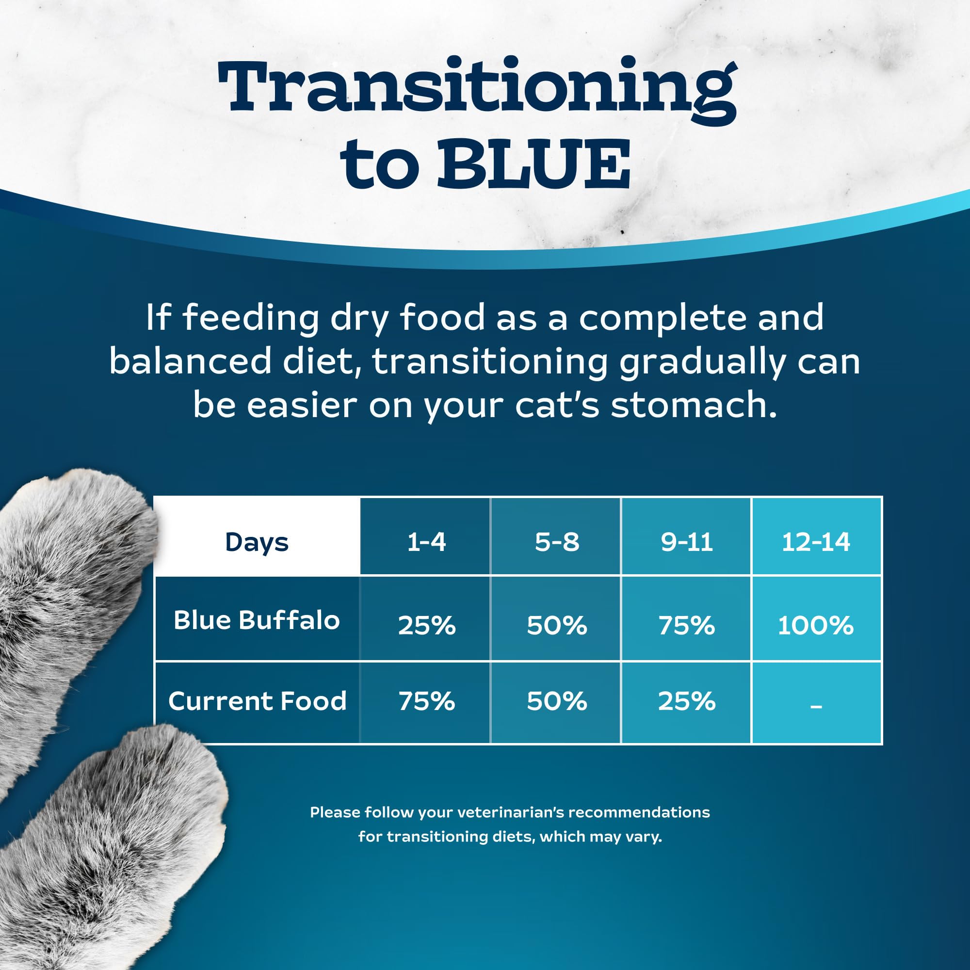 Blue Buffalo Tastefuls Indoor Natural Adult Dry Cat Food, Chicken 3lb bag