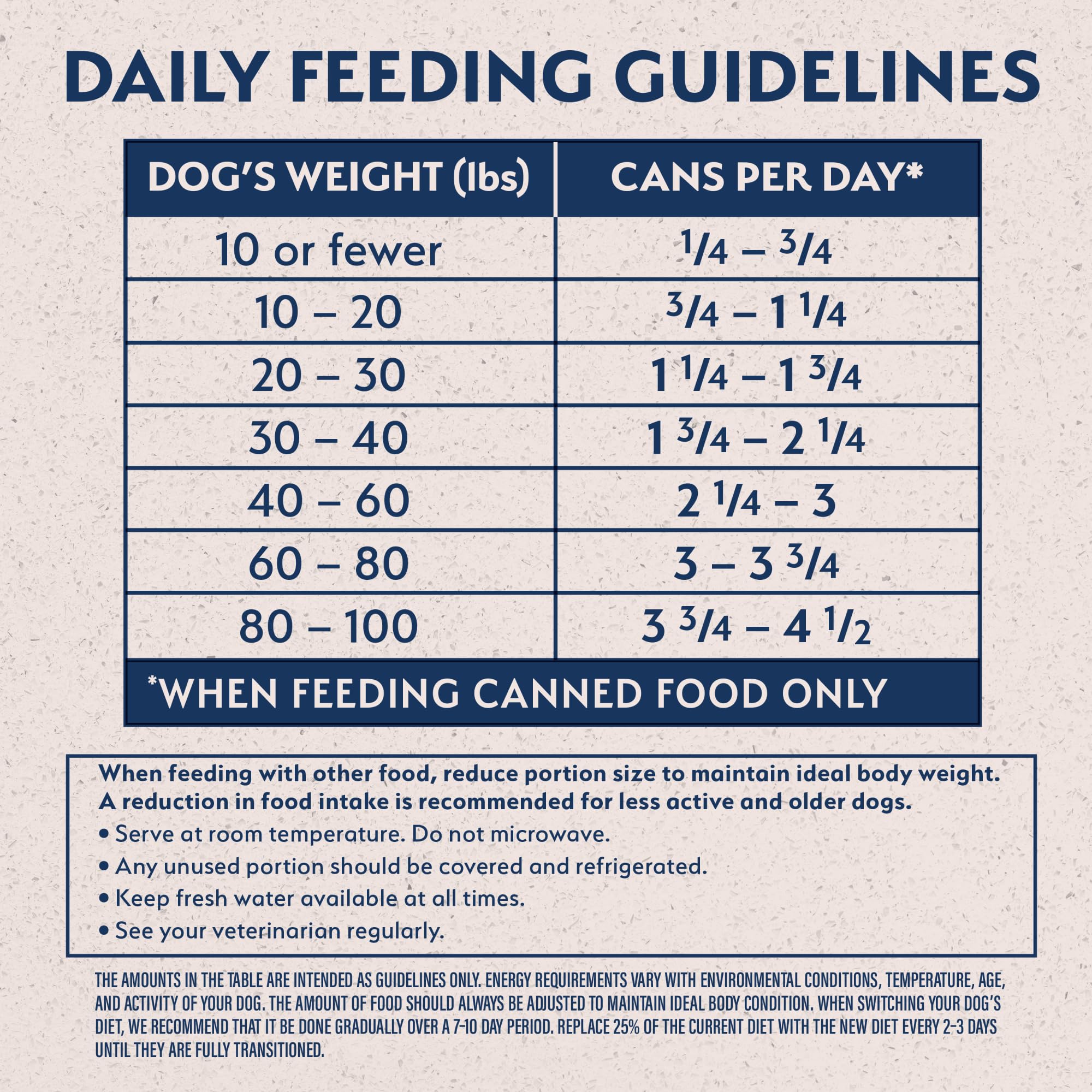 Natural Balance Limited Ingredient Wet Dog Food, Variety Pack, Reserve Duck & Potato and Chicken & Sweet Potato, 13oz., (Case of