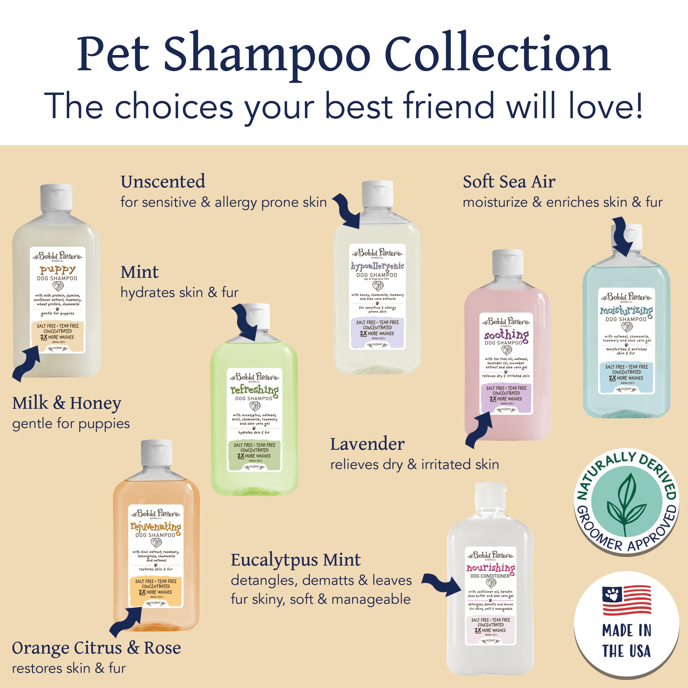 Bobbi Panter Puppy Dog Shampoo, Milk & Honey Fragrance, Nourishing & Gentle, Concentrated 30:1, 14 oz., Made in The USA