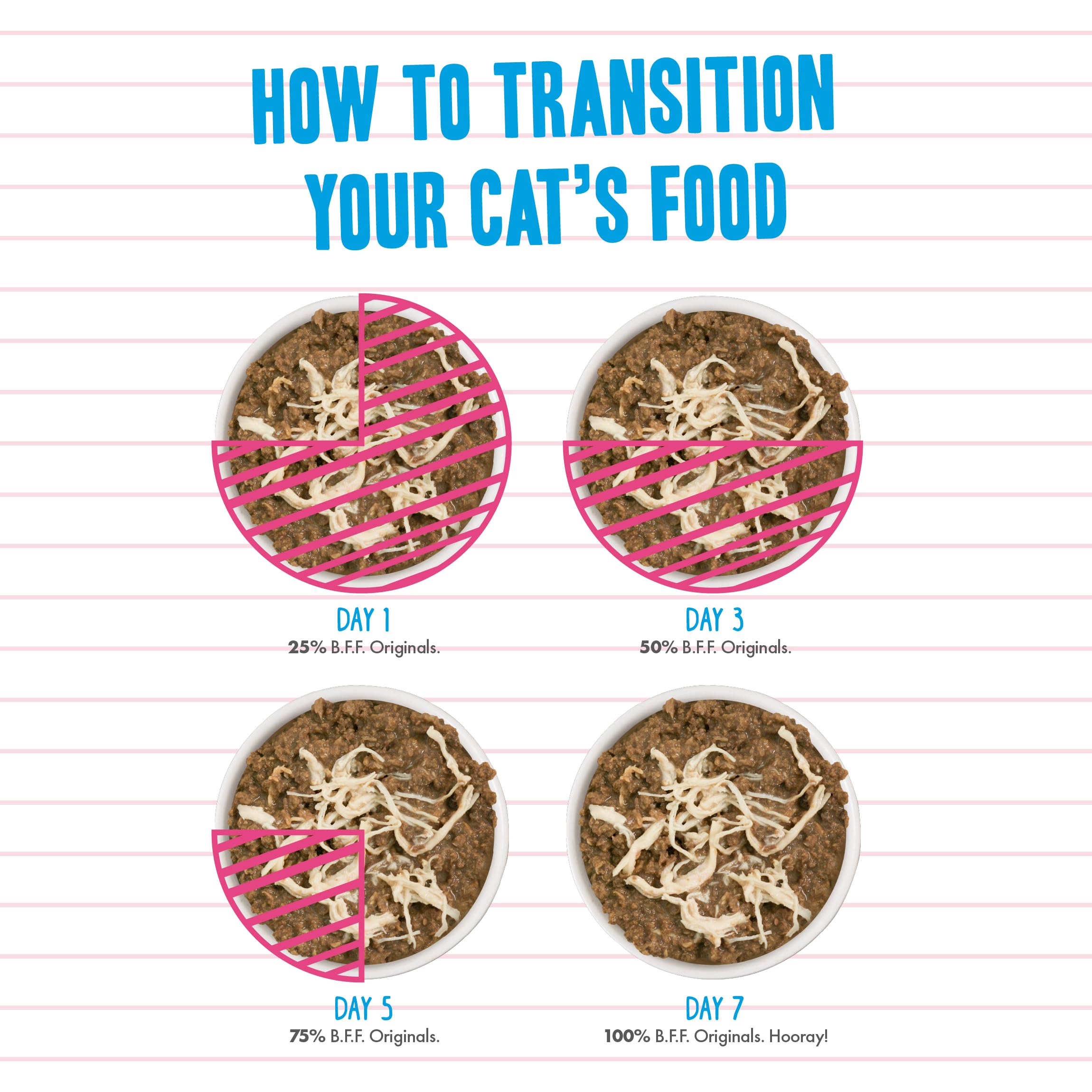 Weruva BFF Minced Natural Wet Cat Food, Batch O Besties Variety Pack, 5.5oz Can, Pack of 8