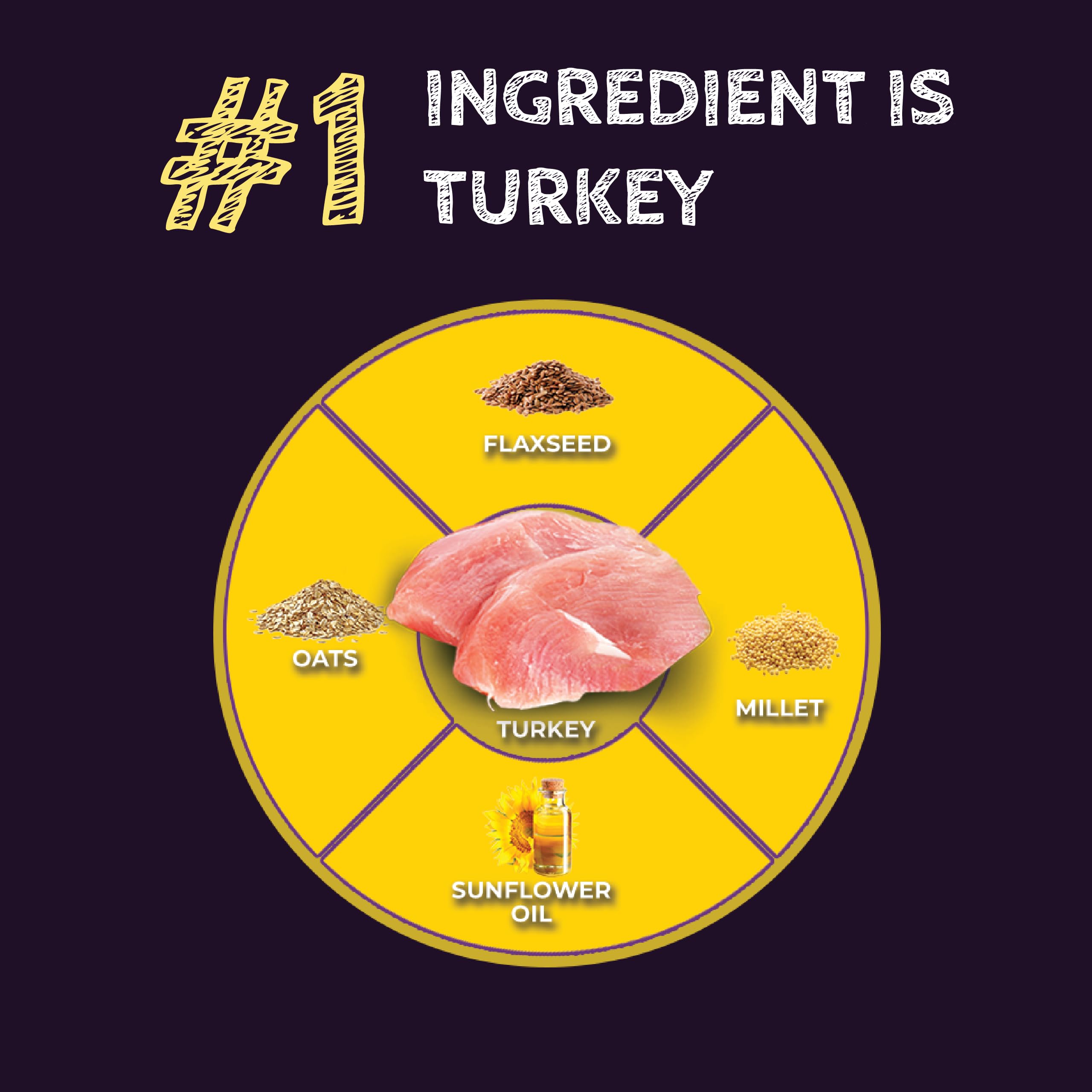 Zignature Select Cuts Turkey Formula Dry Dog Food 12.5lb