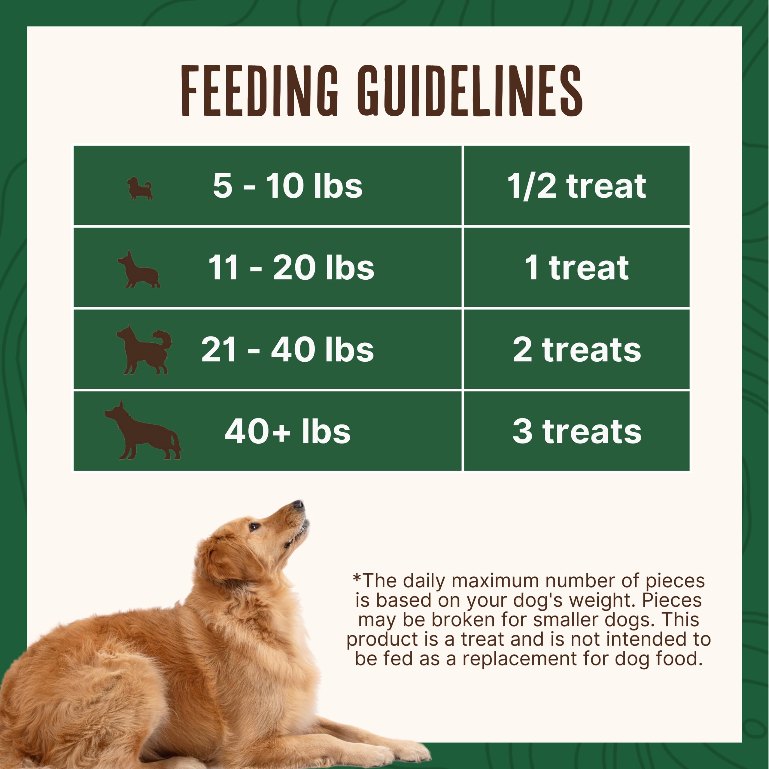 Waggin Train Smoked Chicken Jerky Tenders with Turmeric and Bone Broth for Dogs - 12 oz. Pouch - Grain Free, High Protein, Limi