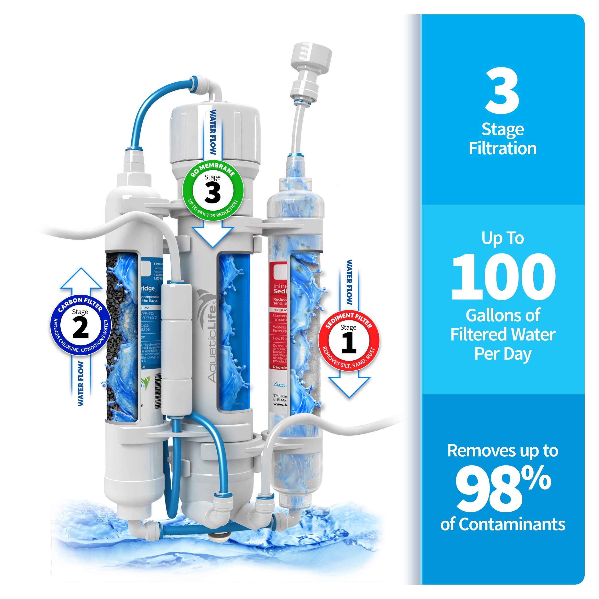 Aquaticlife Ro Buddie 3-Stage Reverse Osmosis Water Filtration System, Ro Unit 100 Gpd