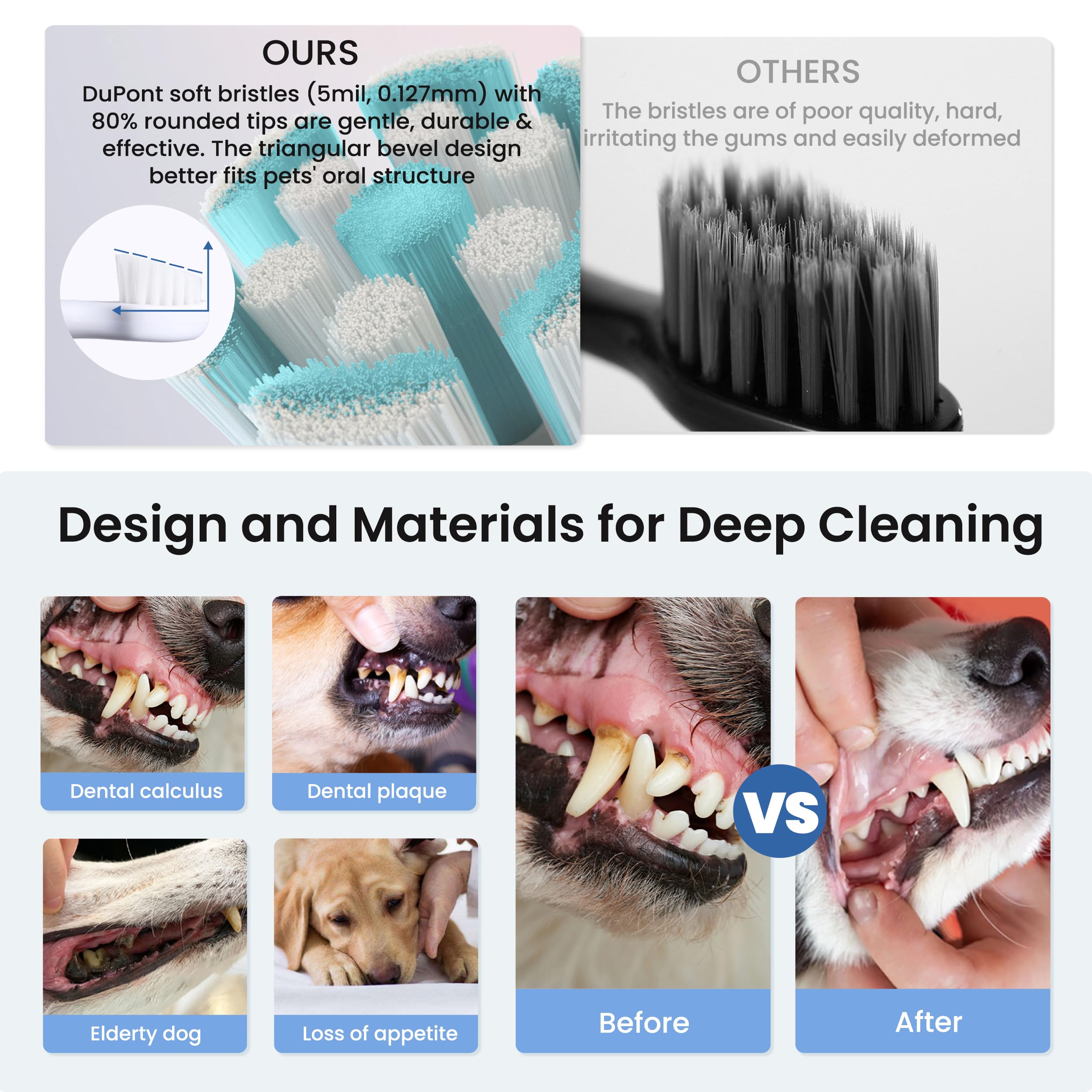 Bobopal Dog Tooth Brushing Kit,3-in-1 Dog Teeth Cleaning Tools,Ultrasonic Electric Toothbrush & Plaque Remover for Dogs with Wat