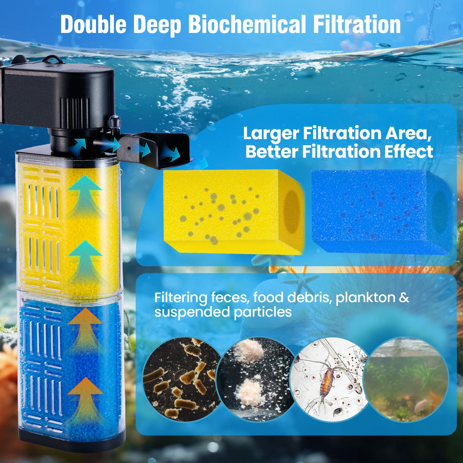 Aquarium Filter for 30-100 Gallons, Ultra-Quiet Fish Tank Filters Biochemical Filtration 400GPH Powerful Pump Submersible Sponge