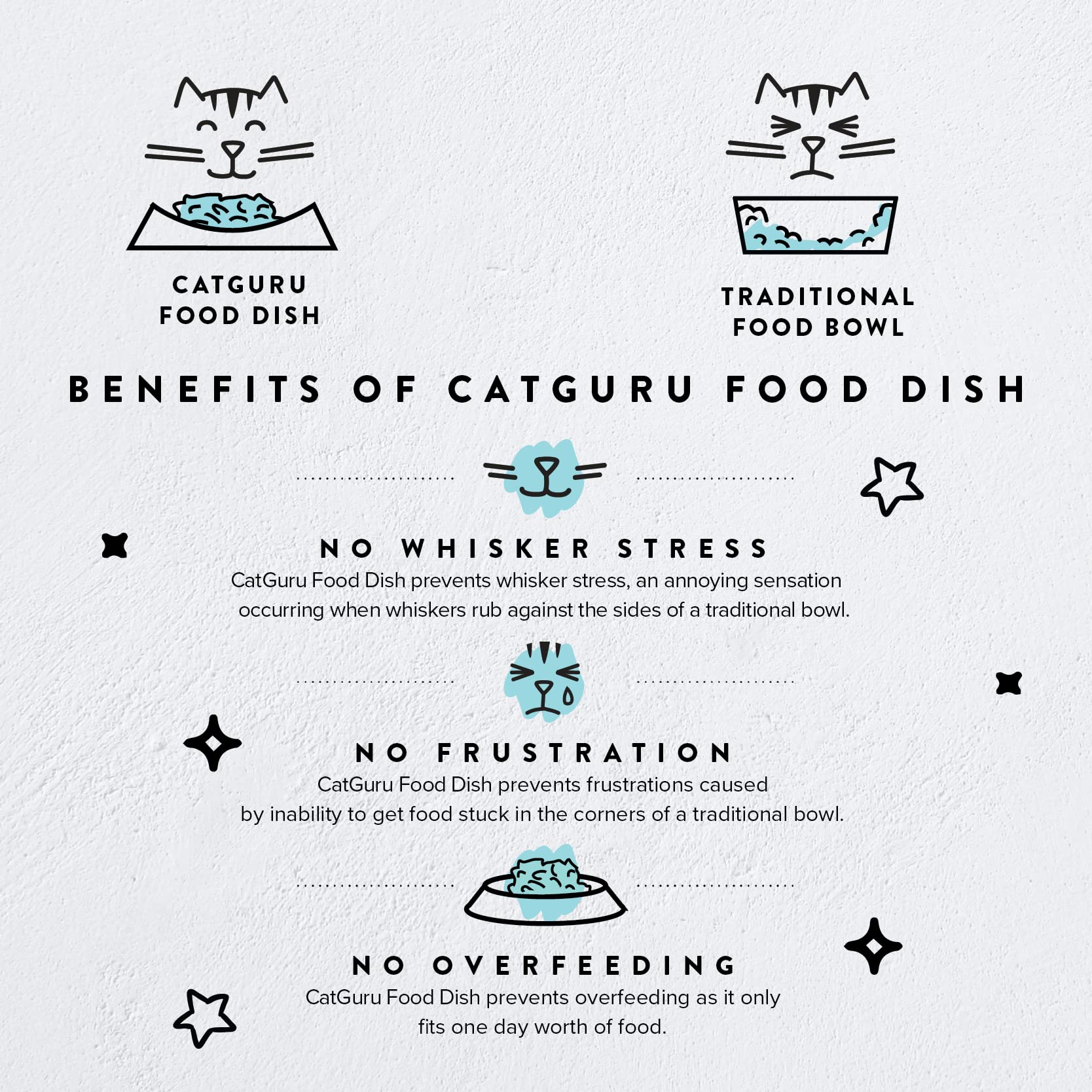 CatGuru Cat Bowls, Whisker Stress Free Cat Food Bowl, Reliefs Whisker Fatigue, Wide Cat Bowl, Non Slip Cat Food Bowls, Shallow C