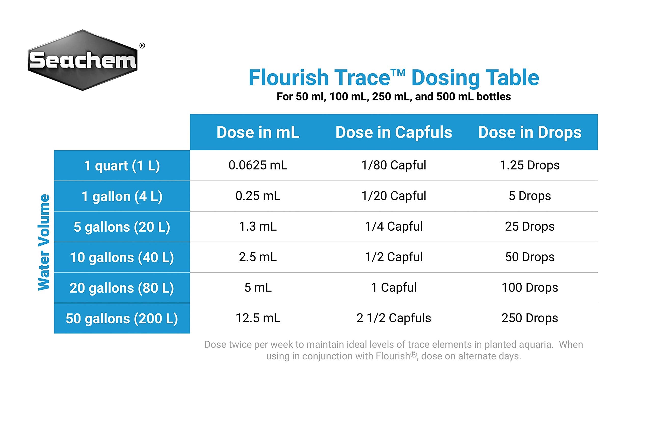 Seachem Flourish Trace Elements Liquid Fertilizer - 500 mL - Cotton Material - Model 743 - White