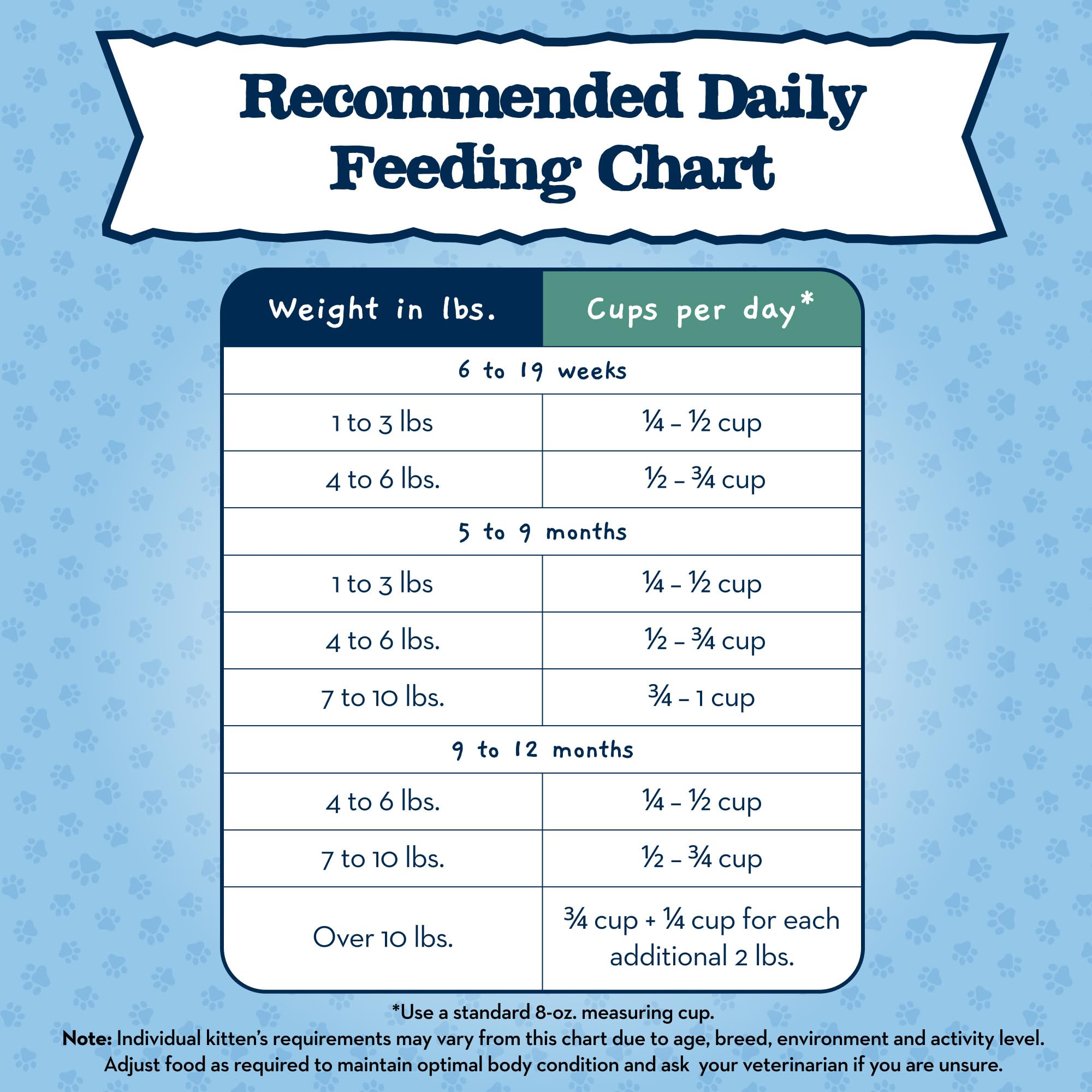 Blue Buffalo Baby BLUE Natural Kitten Grain-Free Dry Cat Food, High-Protein Healthy Growth Formula with DHA, Savory Chicken, 2-l