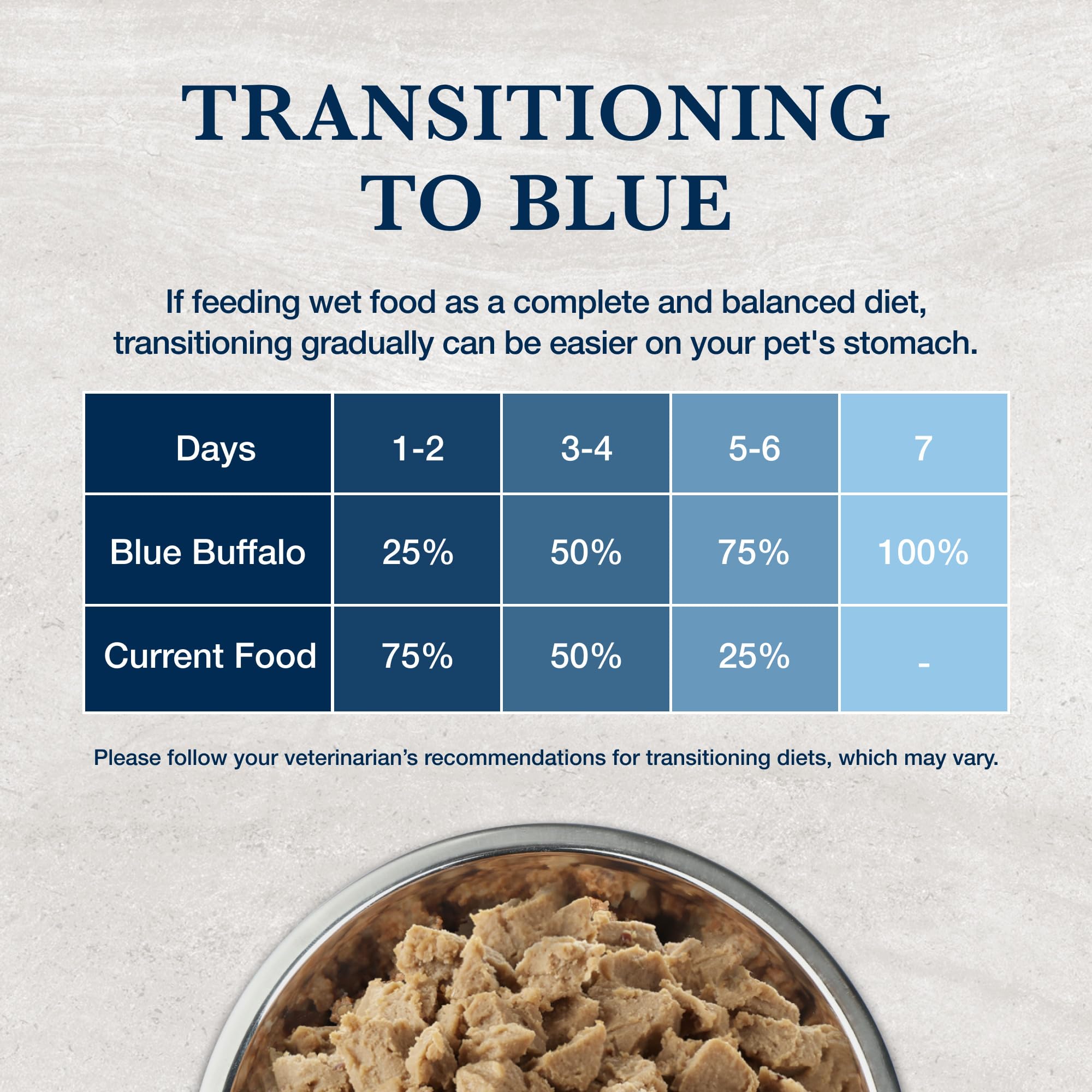 Blue Buffalo Natural Veterinary Diet HF Hydrolyzed for Food Intolerance Wet Cat Food, Veterinarians Prescription Required, Salm