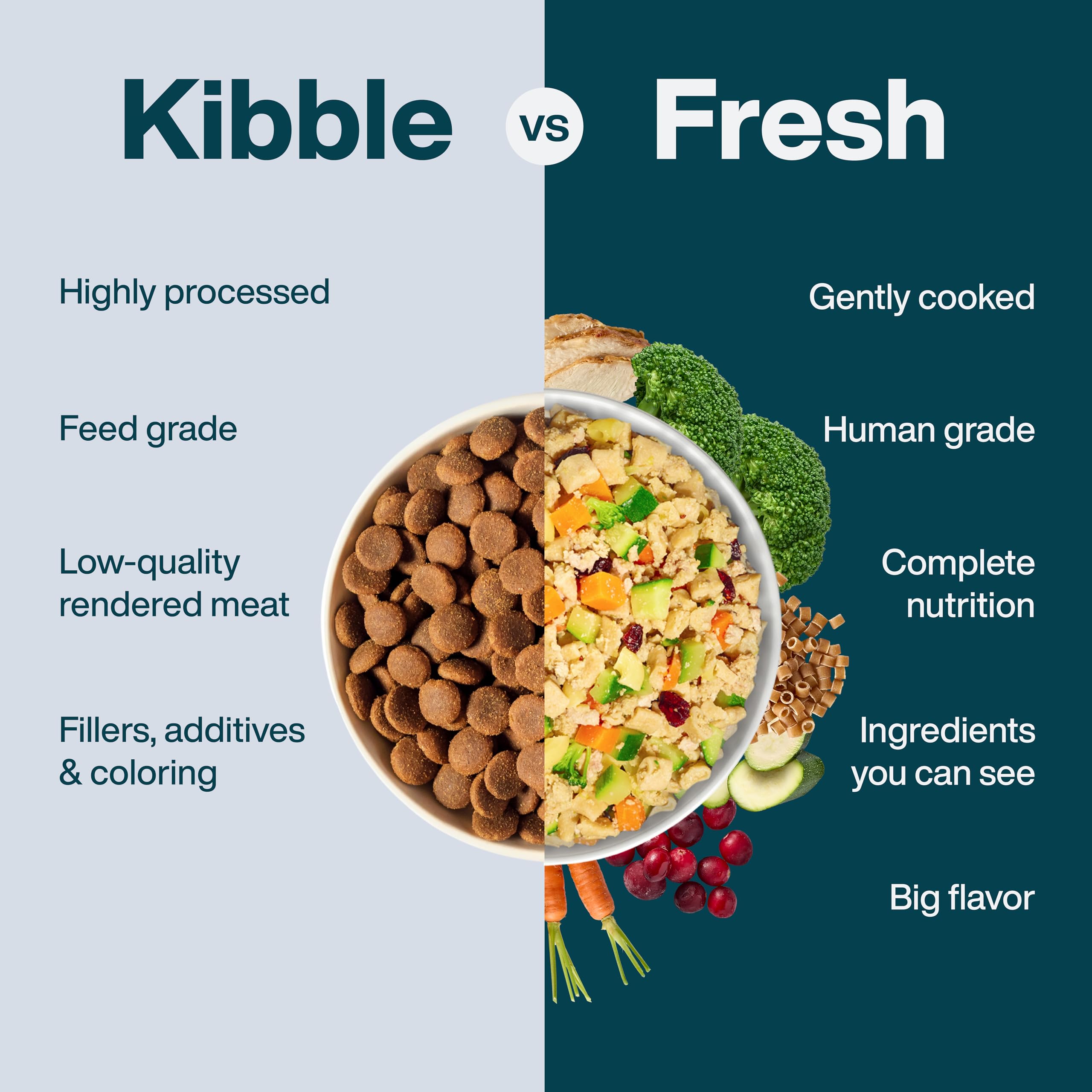JustFoodForDogs Frozen Fresh Dog Food, Complete Meal or Dog Food Topper, Turkey & Whole Wheat Macaroni Human Grade Dog Food Reci