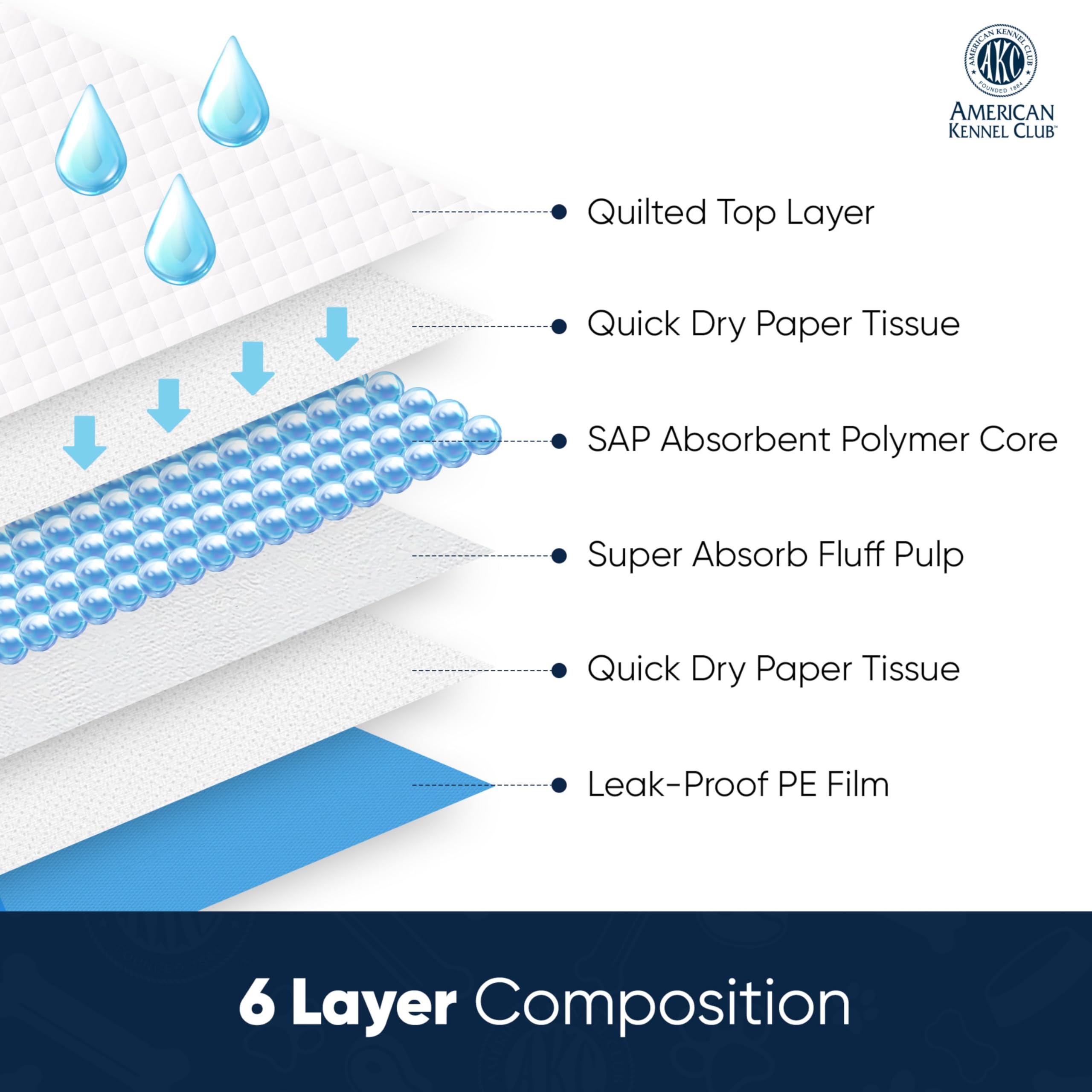 American Kennel Club Scented Puppy Training Pads With Ultra Absorbent Quick Dry Gel – 22 X 22 Pee Pads For Dogs - Fresh Scented - Pack Of 100