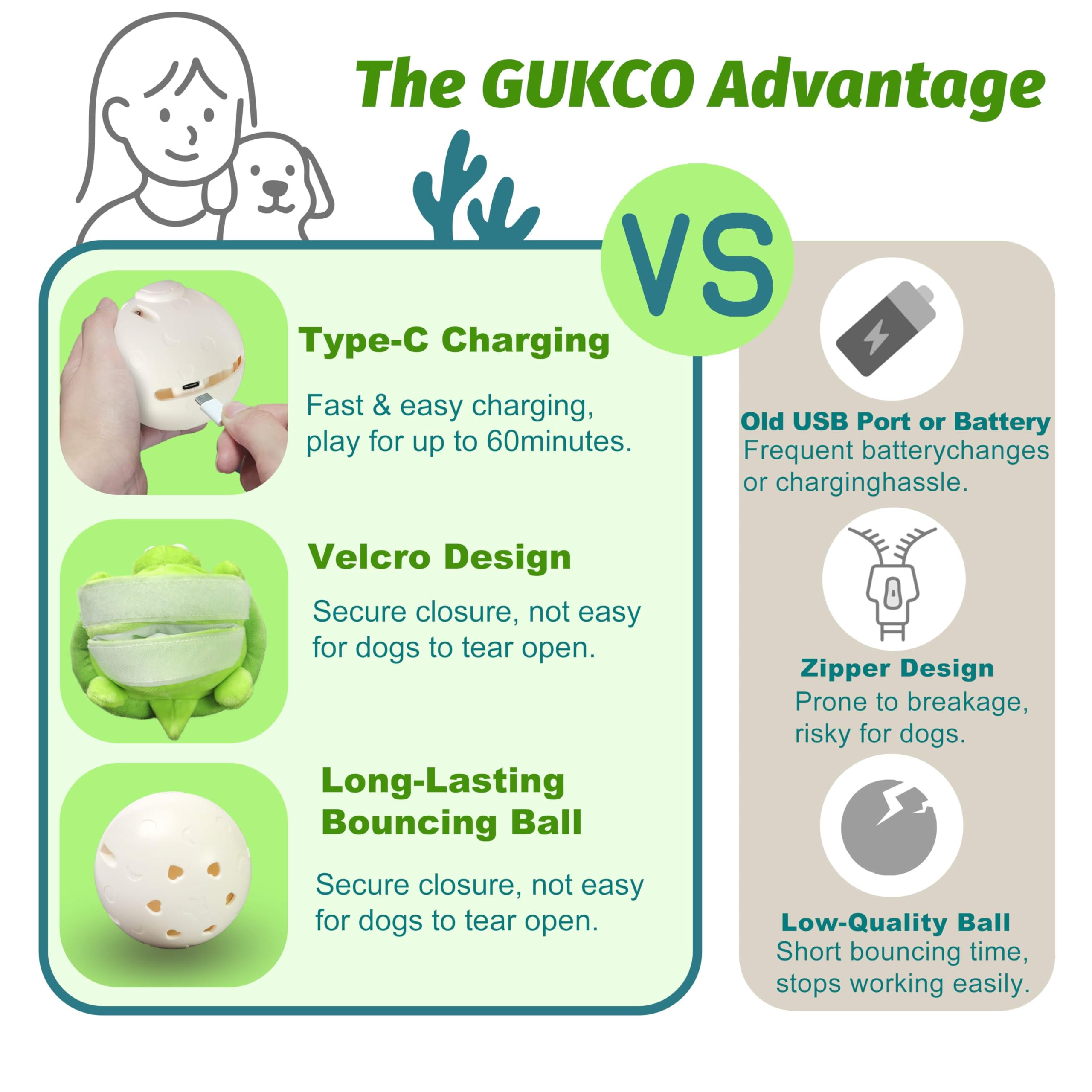Gukco Interactive Moving Dog Toys - Plush Chew Toy With Bouncing Ball, Music & Recording | Rechargeable Self-Play Toys For Small