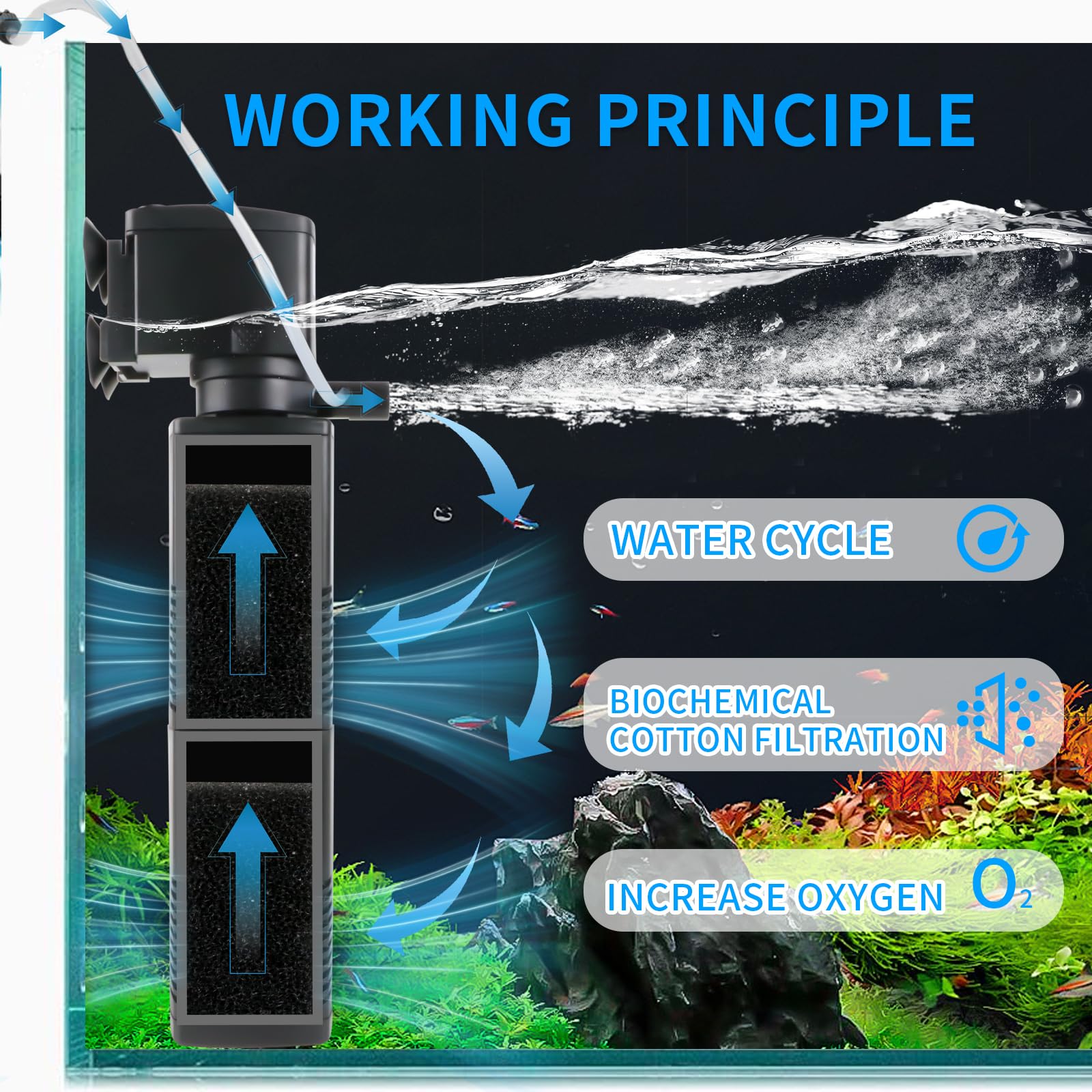 Aquarium Filter for 55-150 Gallons Tank, Internal Fish Tank Filter, Powerful Pump Submersible for Large Fish Tanks, Turtle Tanks