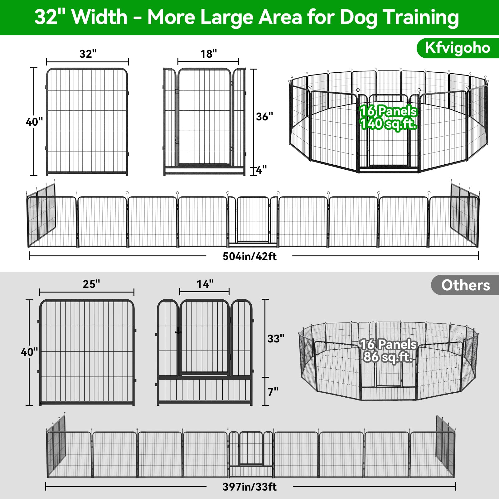 Kfvigoho Dog Playpen Outdoor Extra Wide 16 Panels Heavy Duty Dog Fence 40'' Height Anti-Rust With Doors Portable For Rv Camping