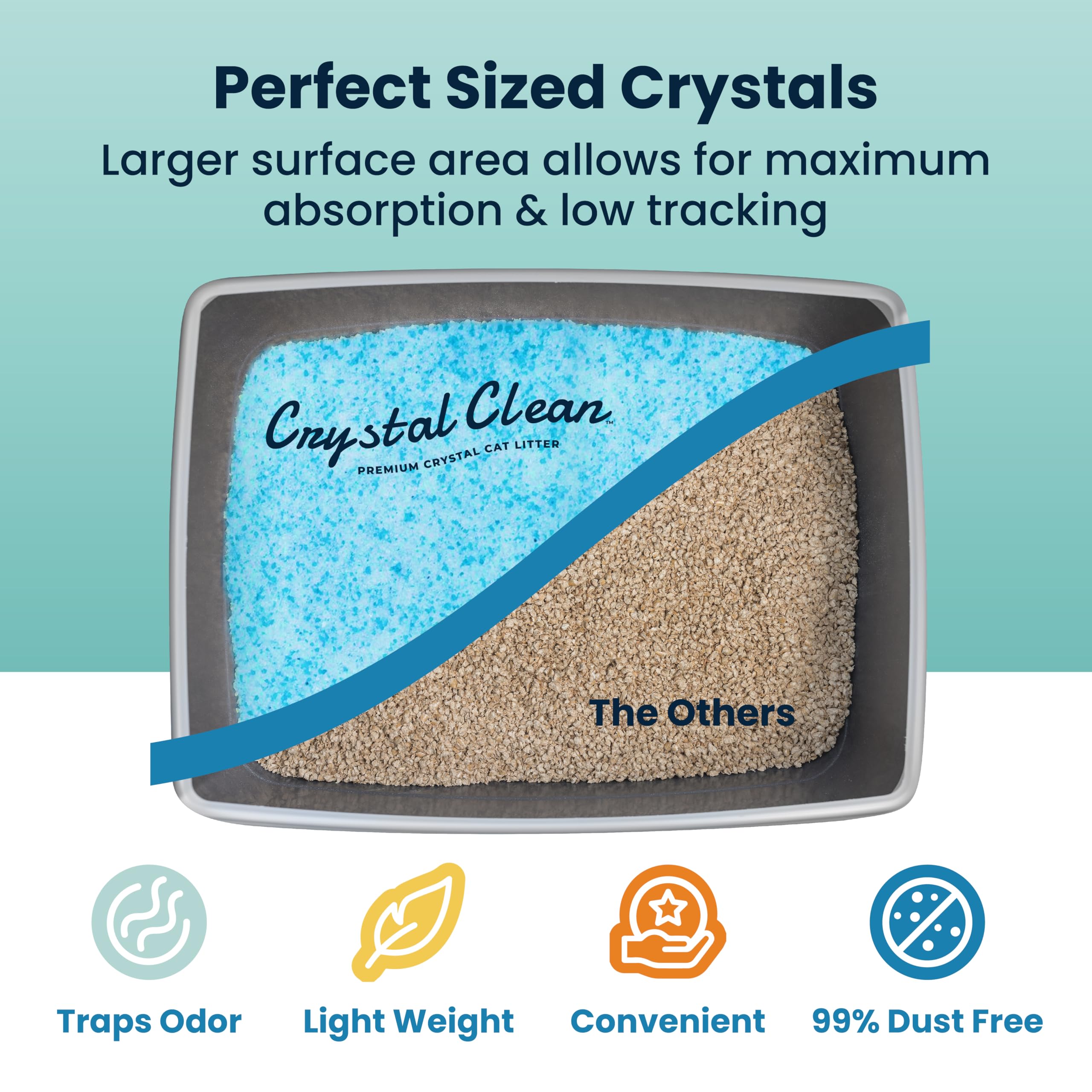 Crystal Clean Premium Fresh Scent Crystal Cat Litter with Odor Control (5X Faster), Best Lightweight, Non Clumping Kitty Litter