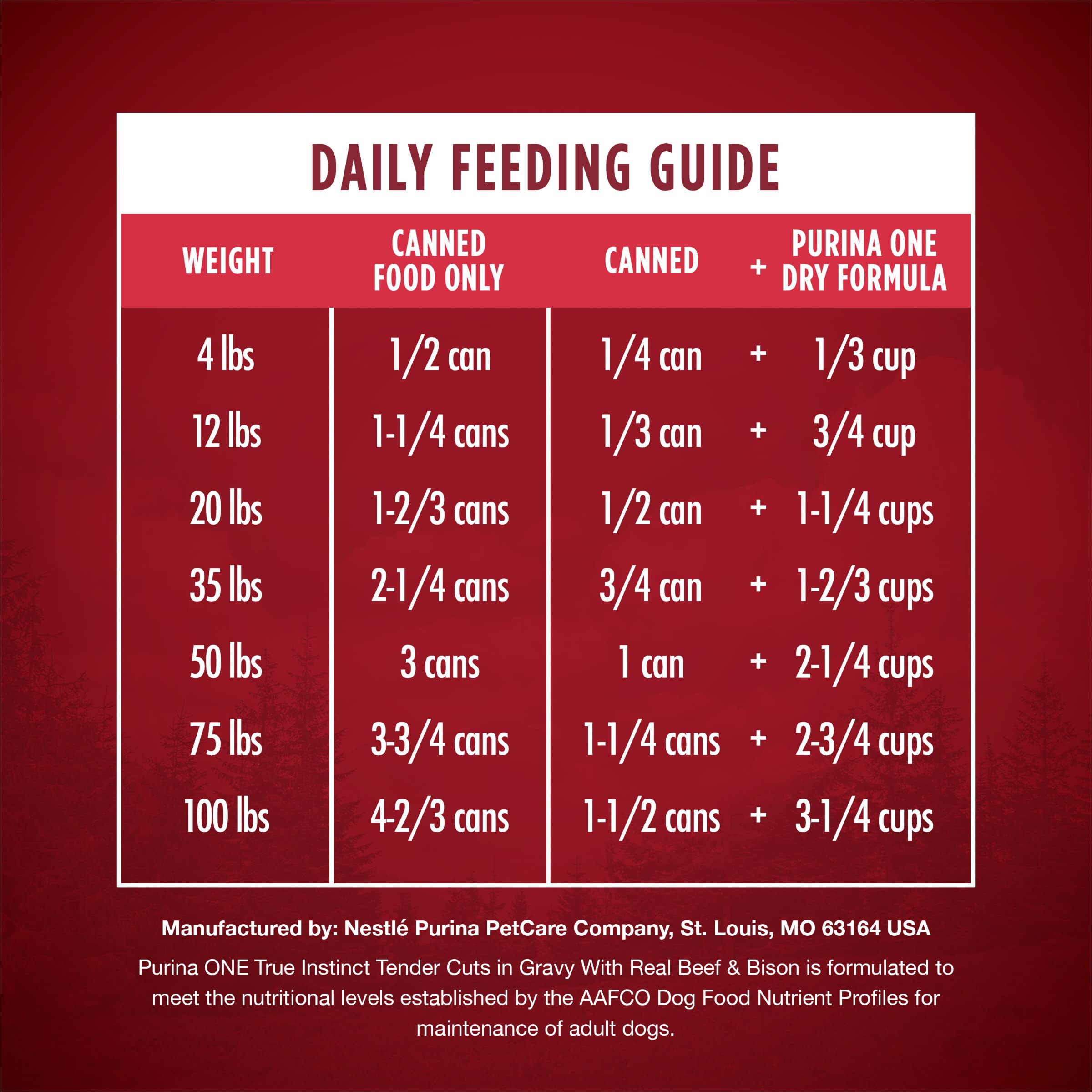 Purina ONE High Protein Wet Dog Food, Tender Cuts in Gravy, Real Beef & Bison, 12-Pack of 13 oz. Cans
