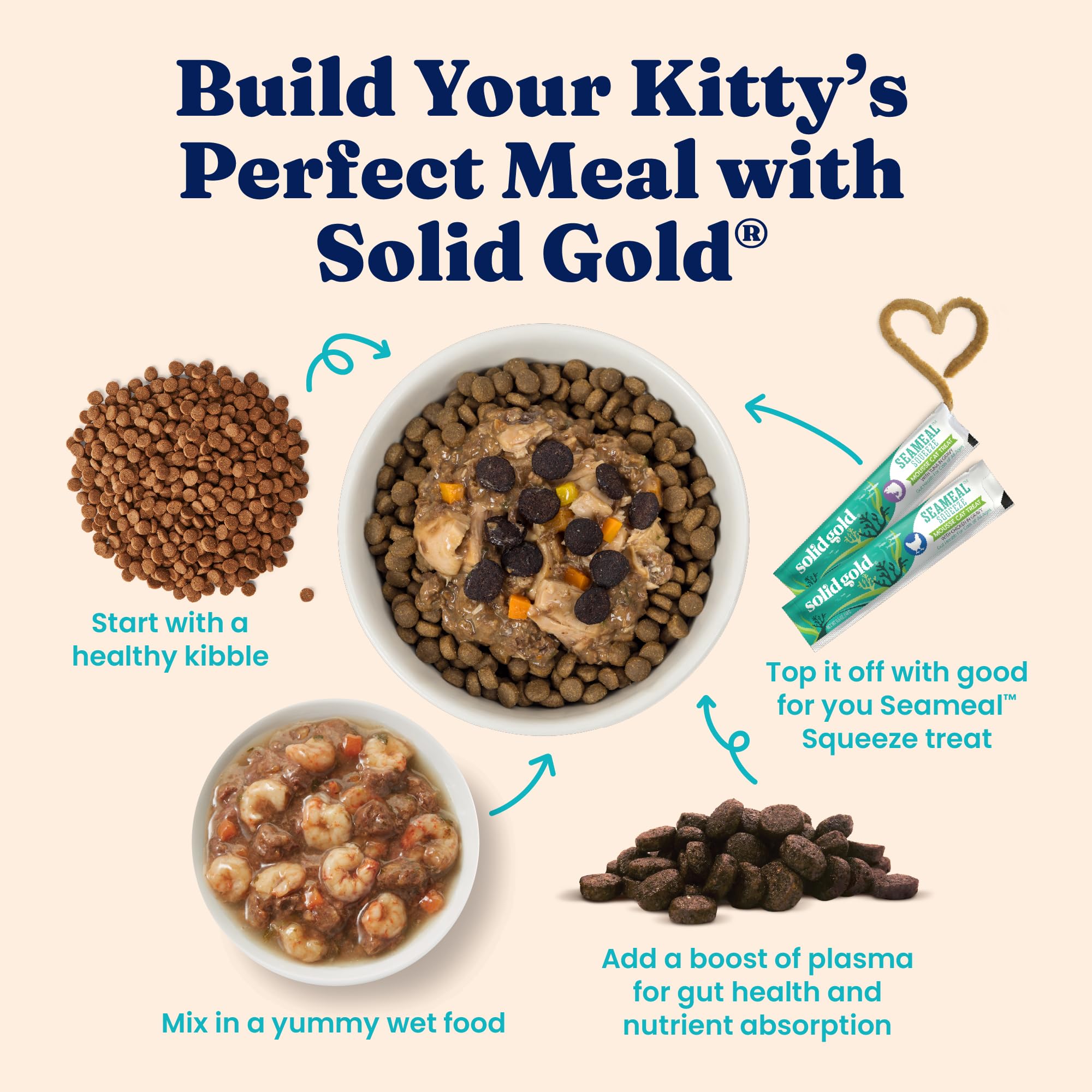Solid Gold Dry Cat Food for Indoor Cats of All Ages - W/Lamb, Brown Rice, Barley, Probiotics & Fiber for Gut Health- Holistic &