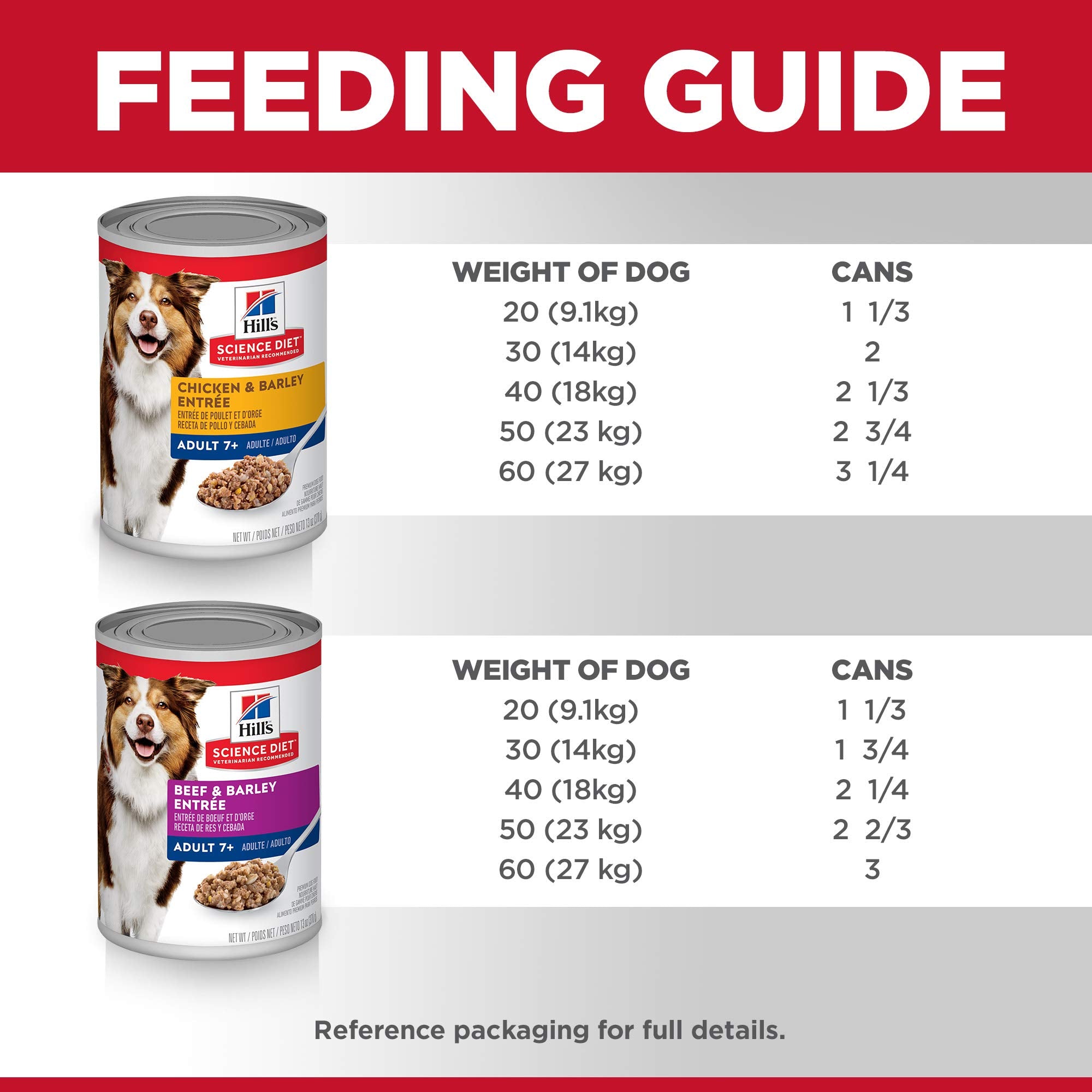 Hills Science Diet Adult 7+, Senior Adult 7+ Premium Nutrition, Wet Dog Food, Variety Pack: Chicken & Barley; Beef & Barley Loa