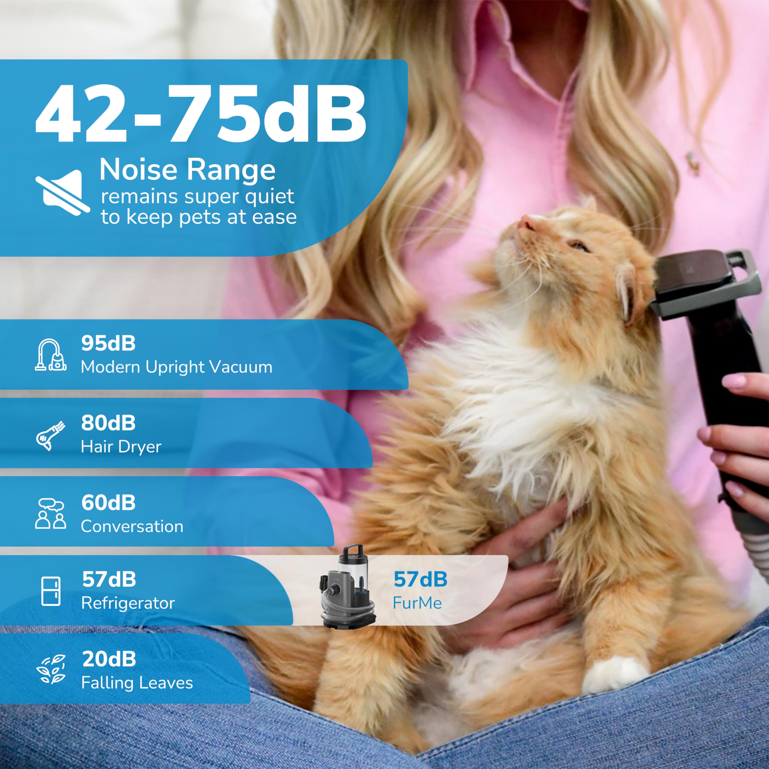 Furme Professional Pet Grooming Vacuum Kit - Cat & Dog Grooming Kit For Easy Pet Care At Home, Quiet & Safe Dog Hair Remover Machine With Brush, Clipper, Shedding & Cleaner Tools & 2L Canister