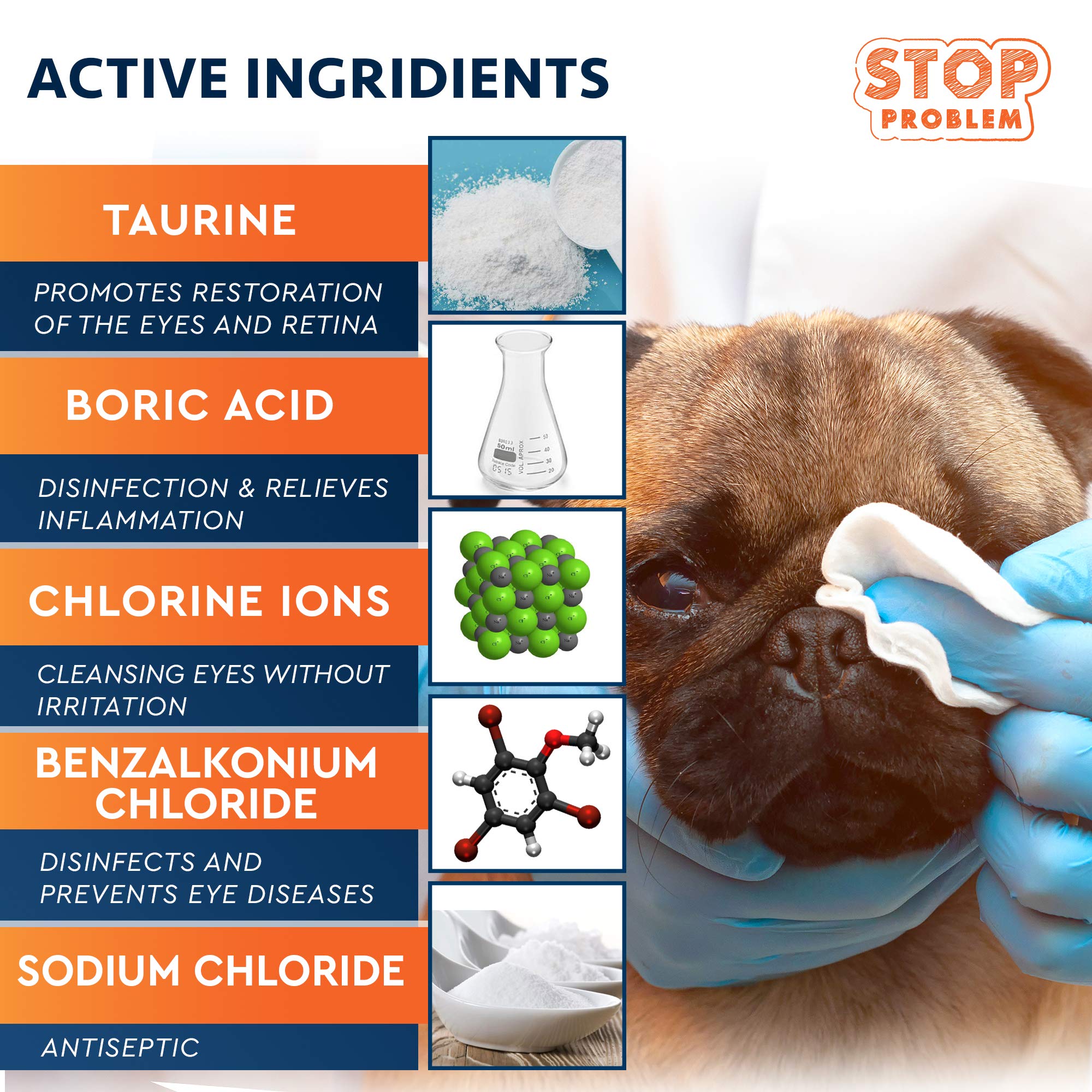 All Pets Eye Wash Drops for Relieve Pink Eye, Allergies Symptoms, Infections & Runny, Dry Eyes - Pain-Free Treatment Helps Preve